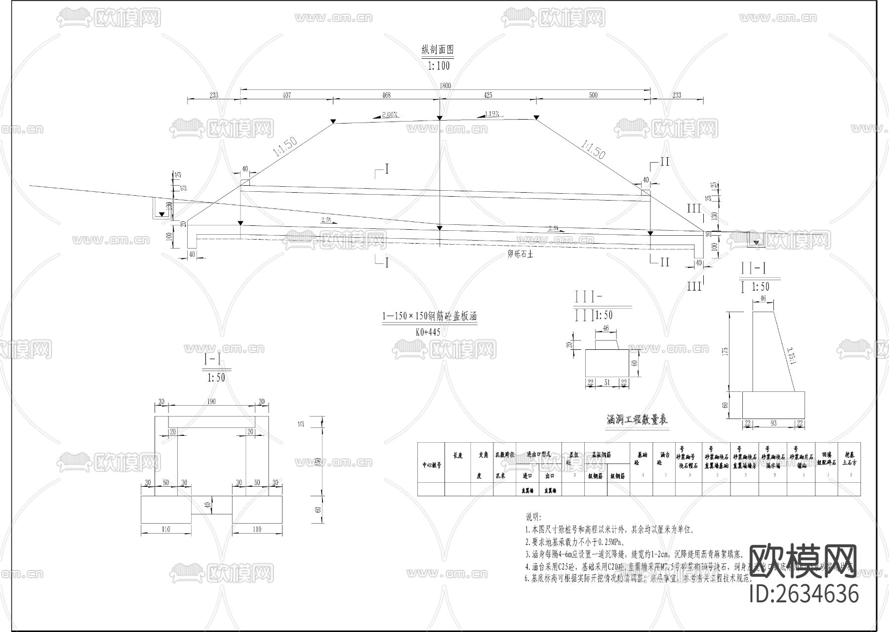 涵洞图CAD节点大样下载（渲染图1）