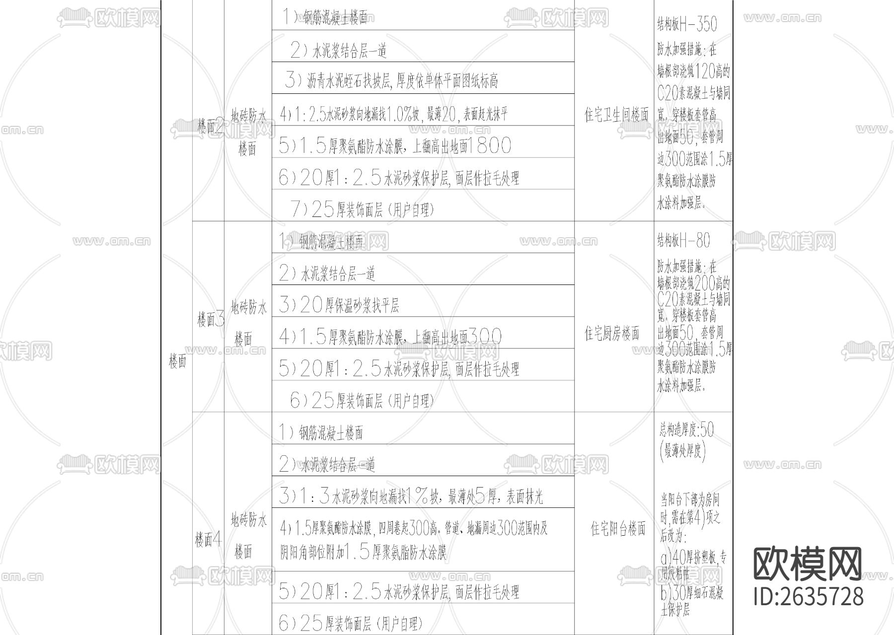 建施措施表CAD图库下载（渲染图2）