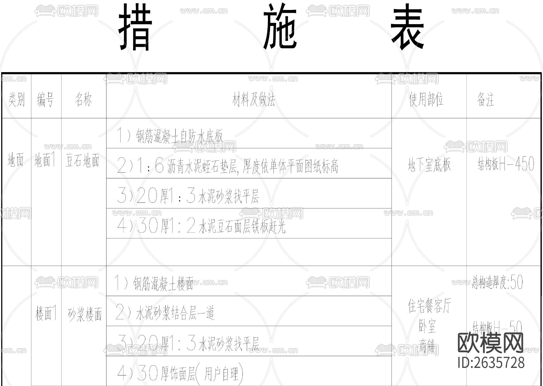 建施措施表CAD图库下载（渲染图1）