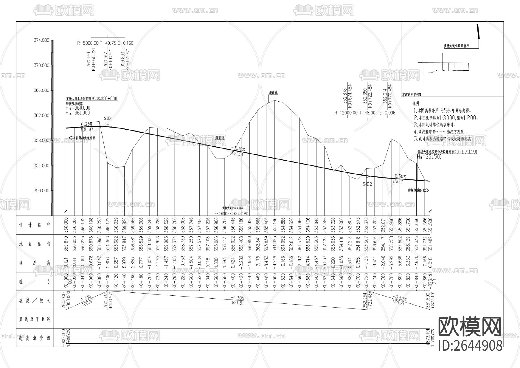 黄杨大道北段延伸段道路工程CAD施工图下载（渲染图3）