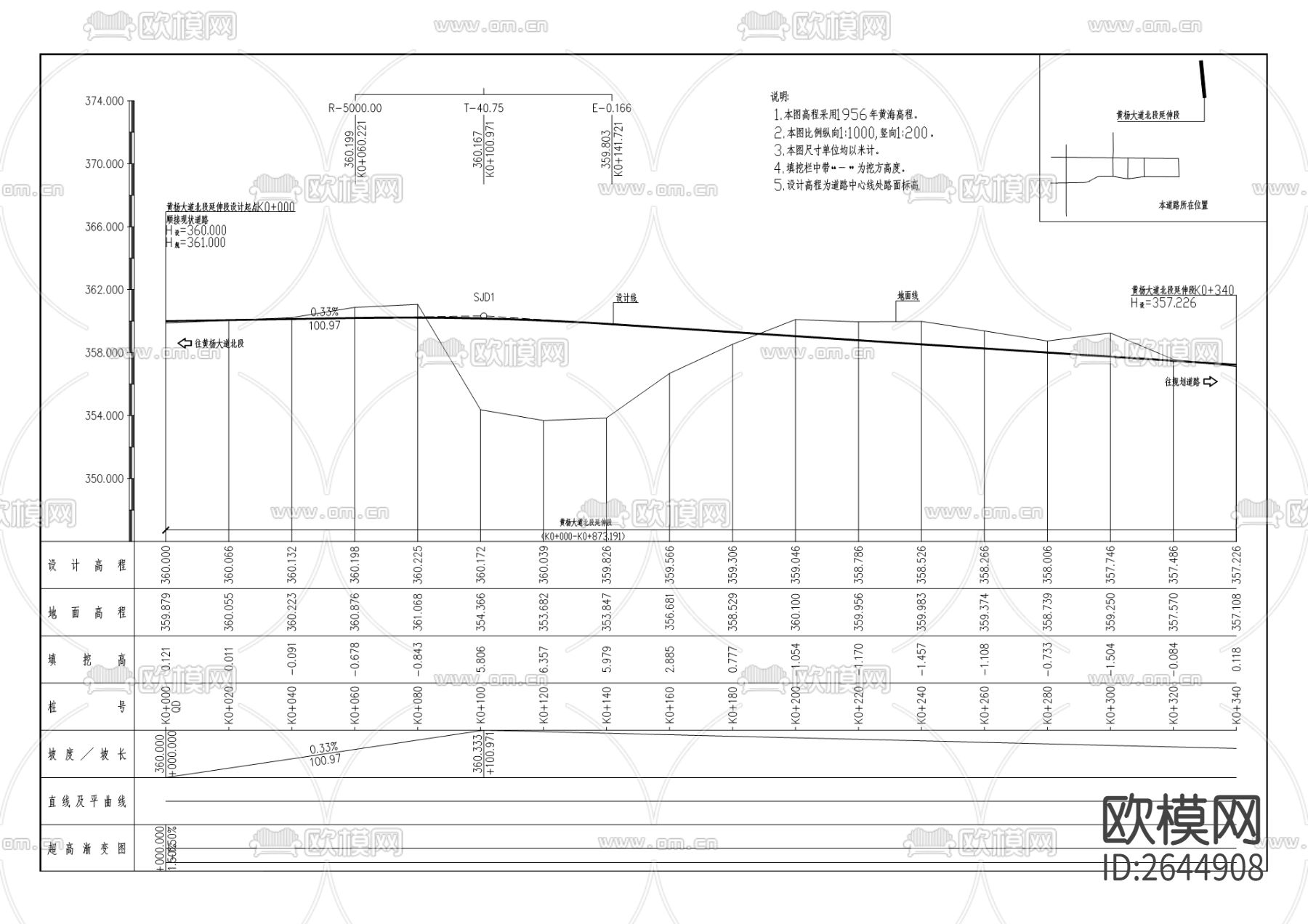 黄杨大道北段延伸段道路工程CAD施工图下载（渲染图1）
