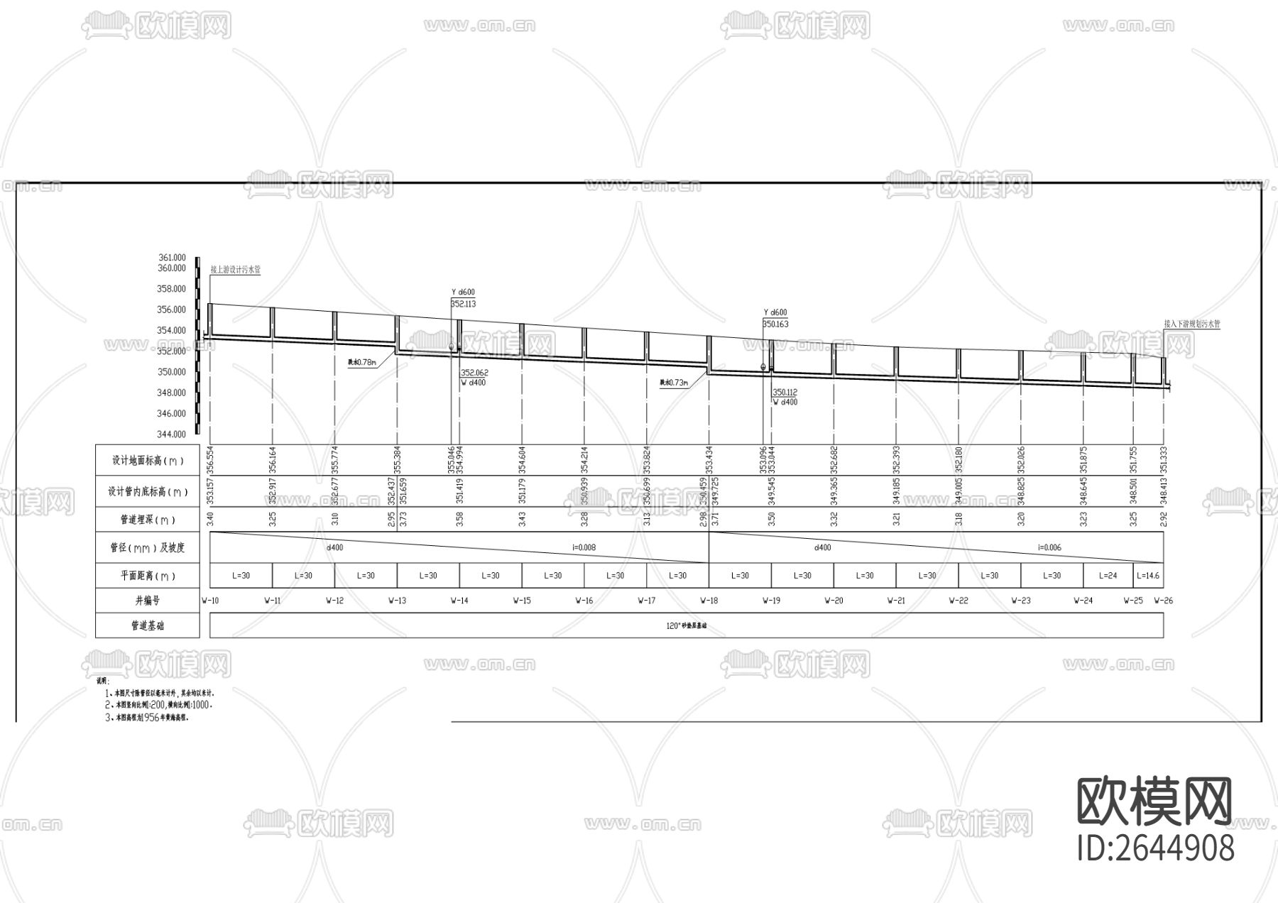 黄杨大道北段延伸段道路工程CAD施工图下载（渲染图9）