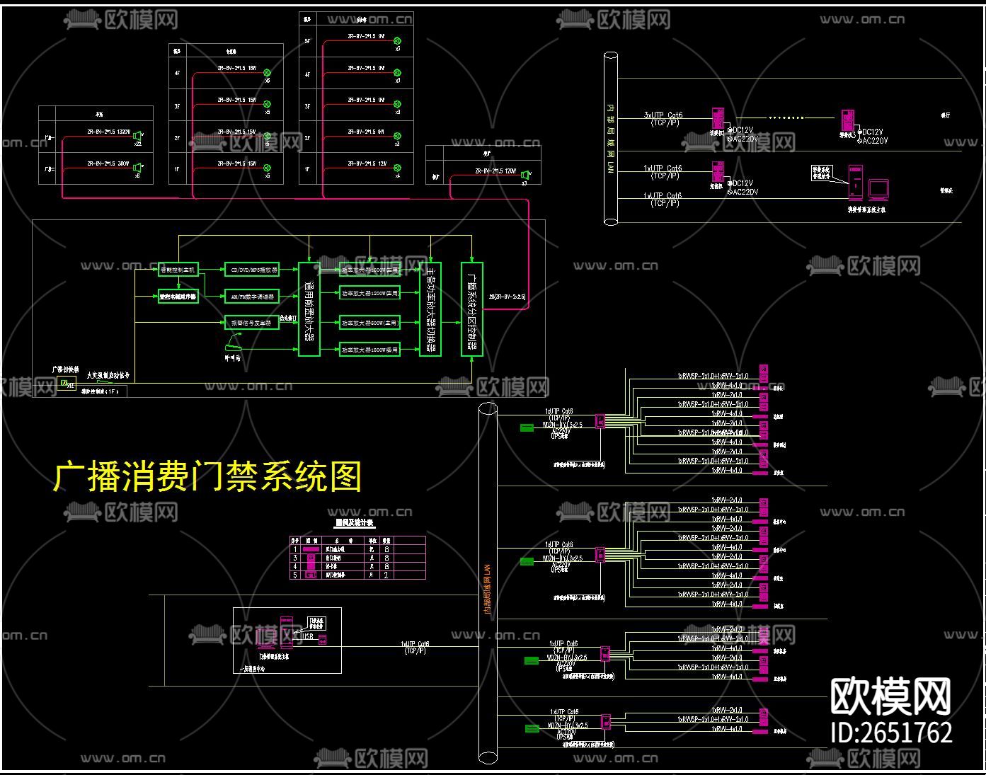标准常用CAD弱电系统图下载（渲染图8）