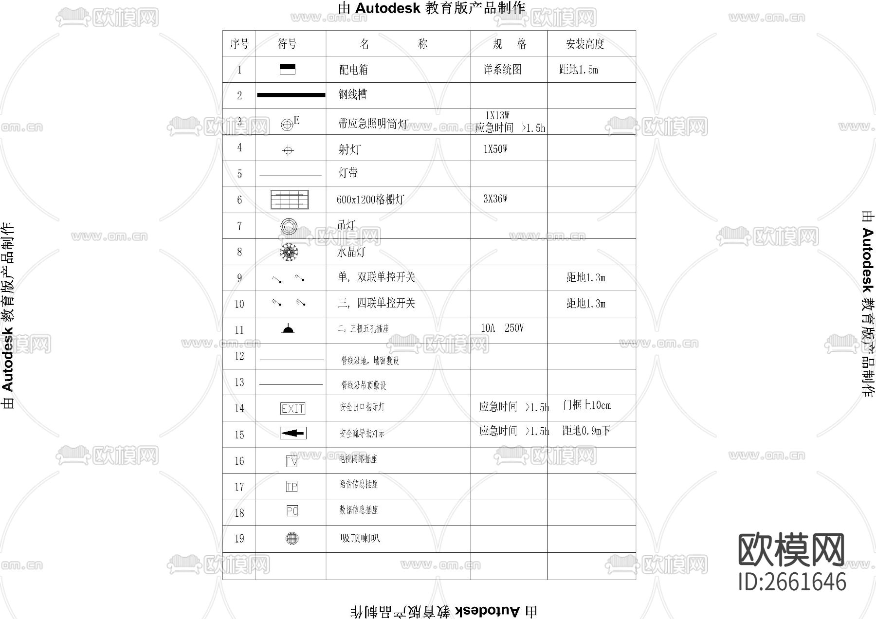 电气装修设计CAD施工图下载（渲染图3）