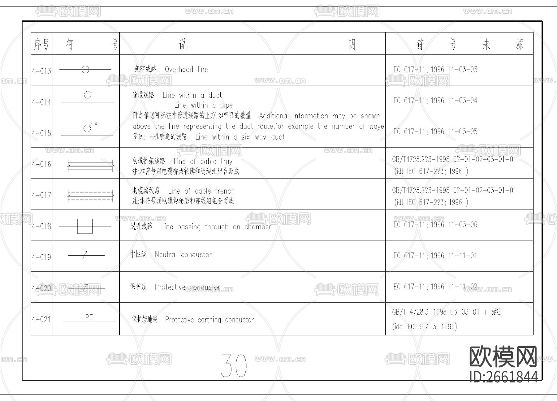 电气图例CAD图库下载（渲染图10）