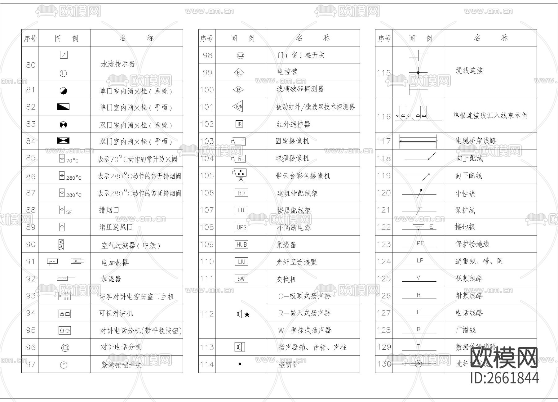 电气图例CAD图库下载（渲染图2）