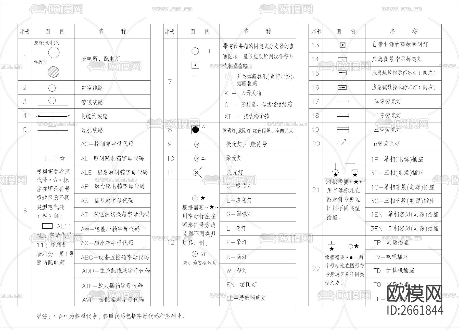 电气图例CAD图库下载（渲染图1）
