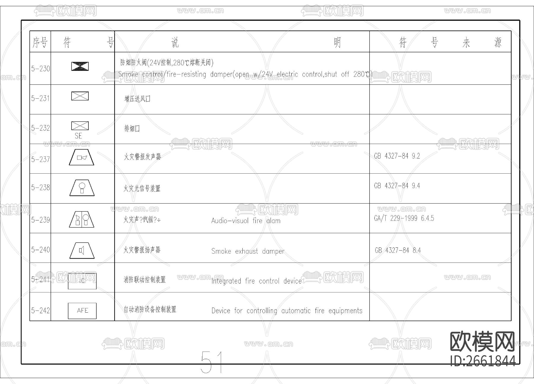电气图例CAD图库下载（渲染图8）