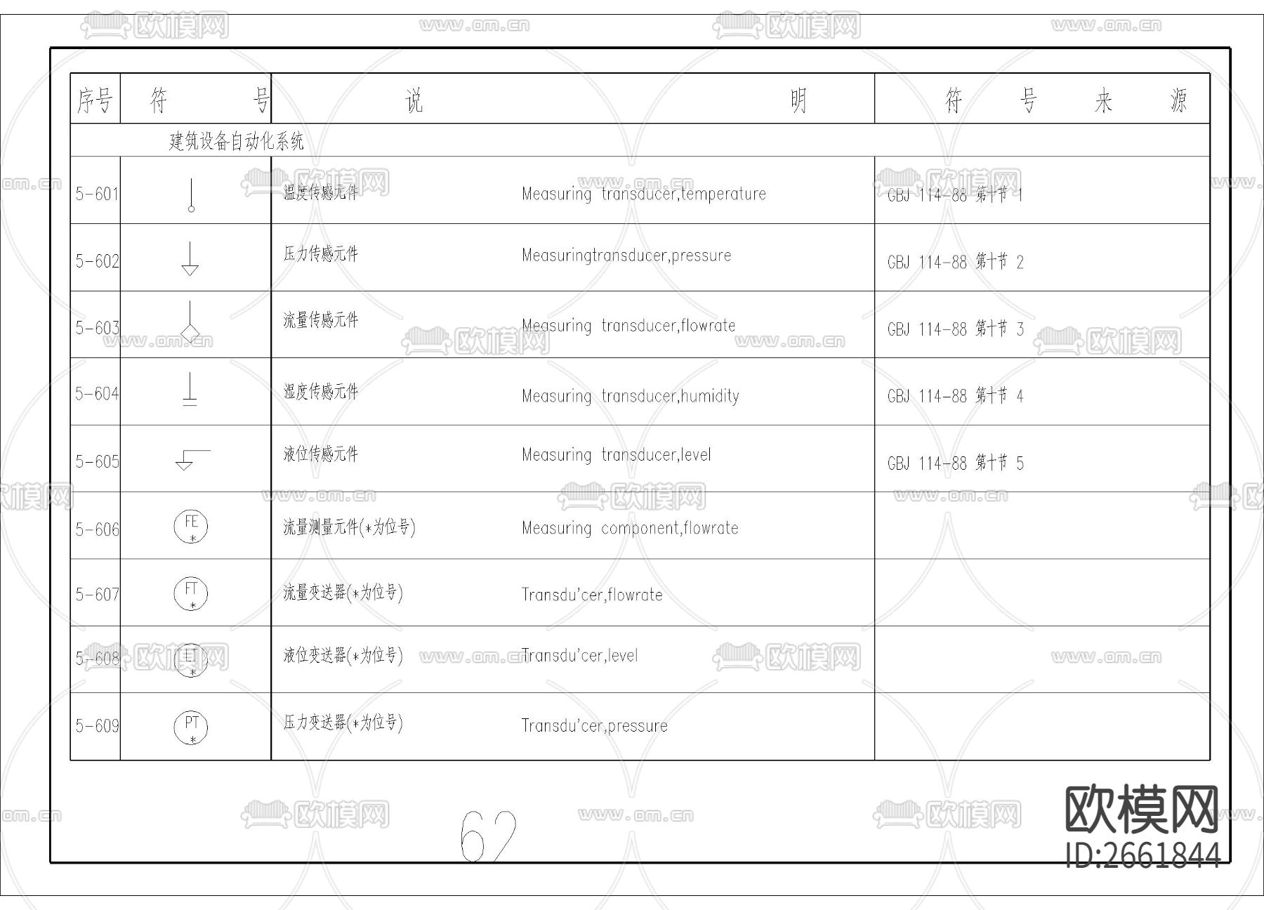 电气图例CAD图库下载（渲染图4）