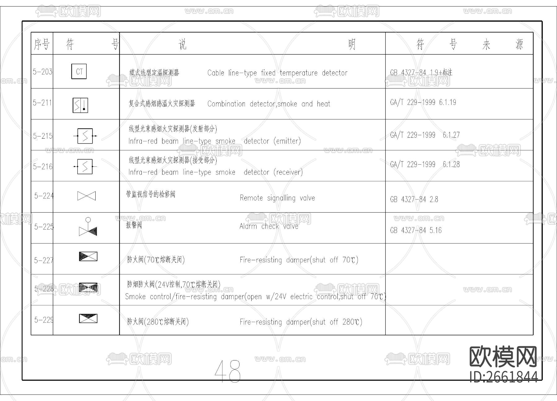 电气图例CAD图库下载（渲染图6）