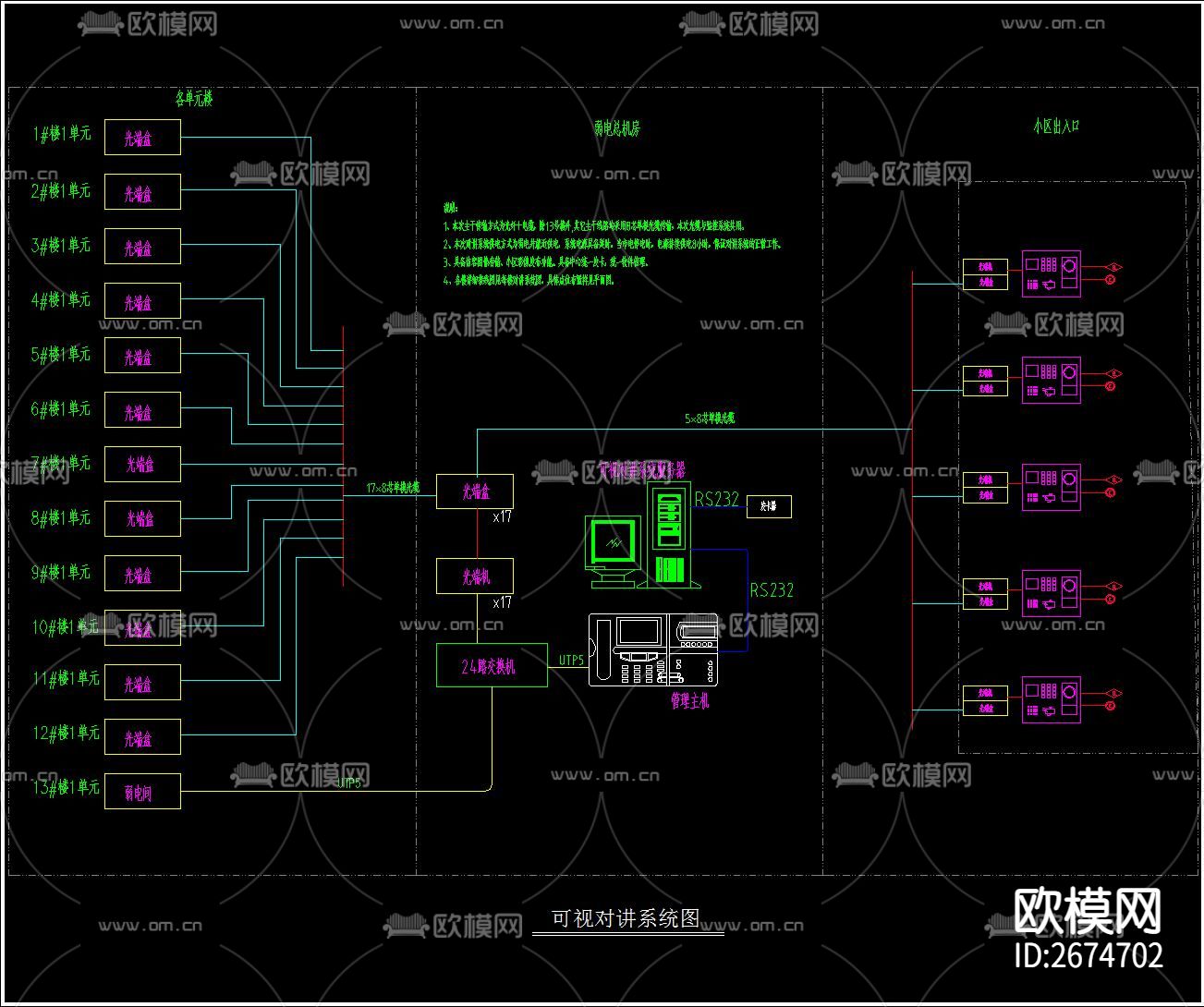 高层住宅楼电气弱电智能化cad施工图下载（渲染图3）