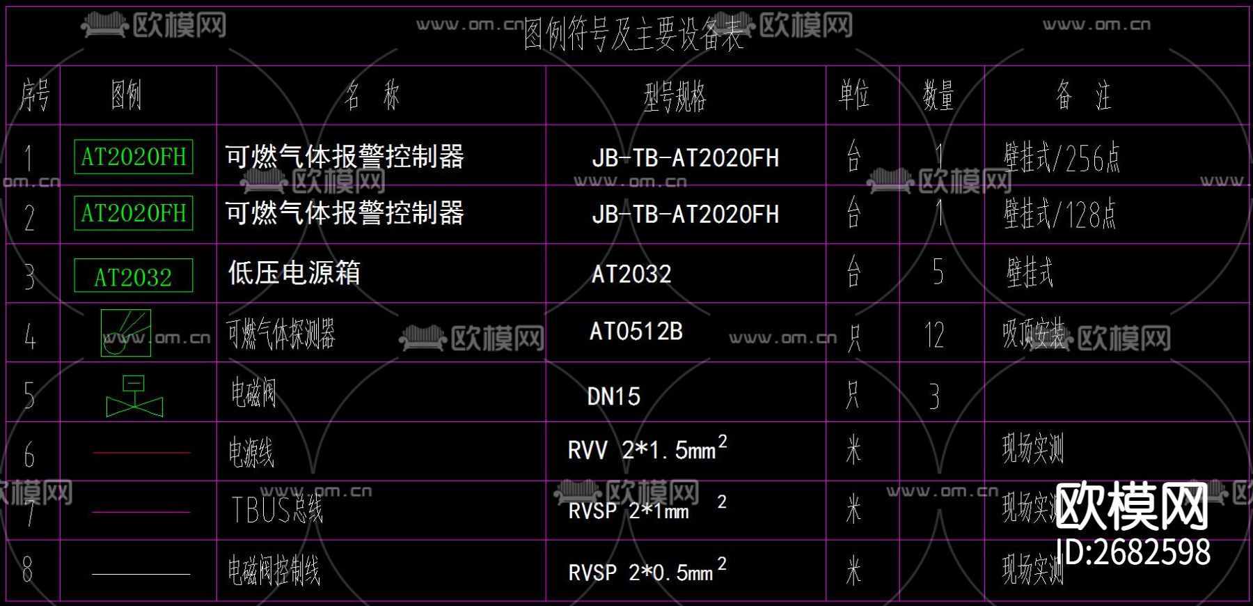 气体报警系统节点大样下载（渲染图4）