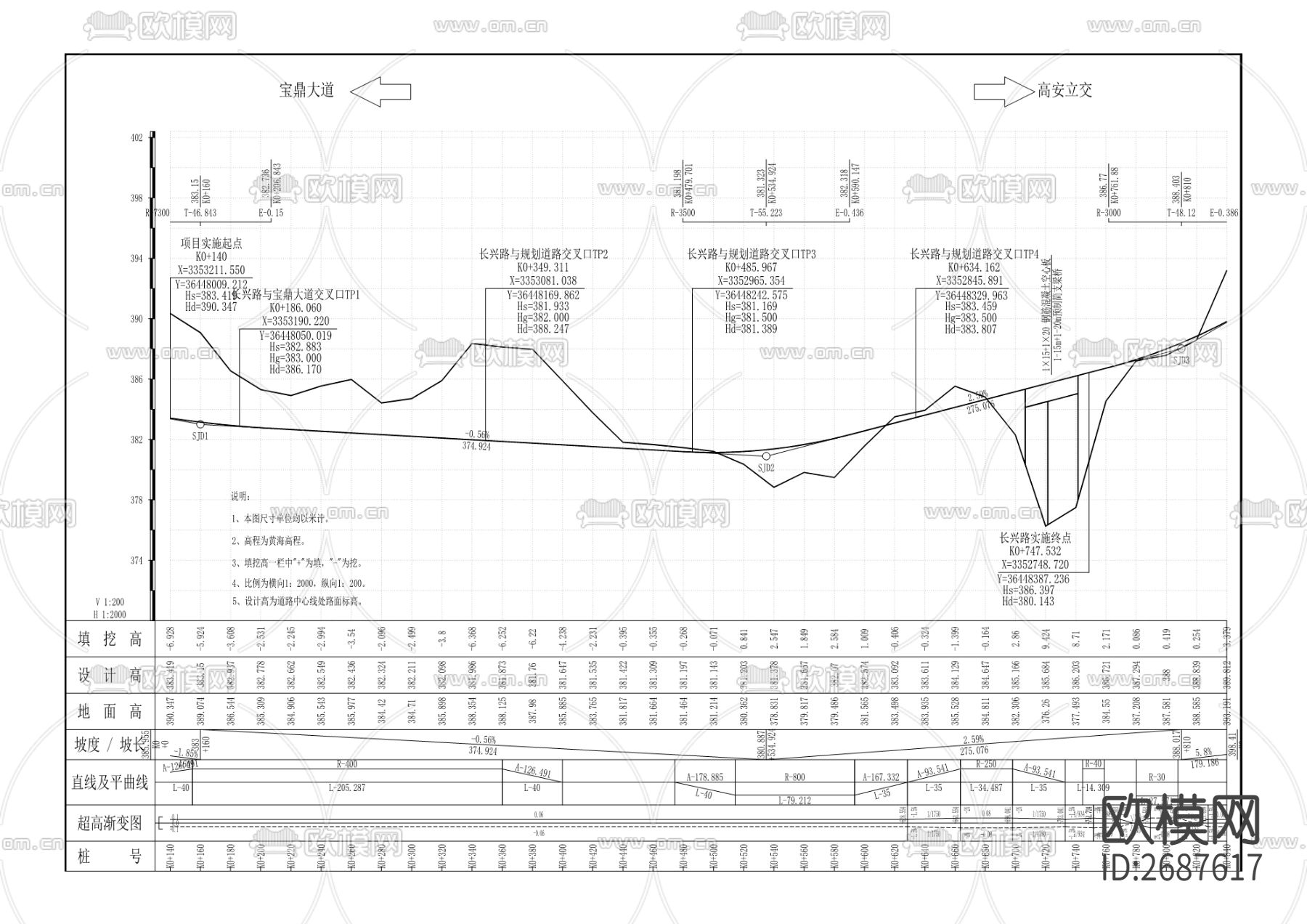 道路cad施工图下载（渲染图3）