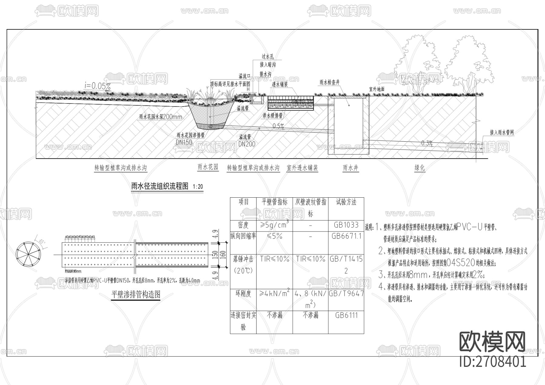 垃圾填埋区地块海绵化建设项目cad施工图下载（渲染图8）