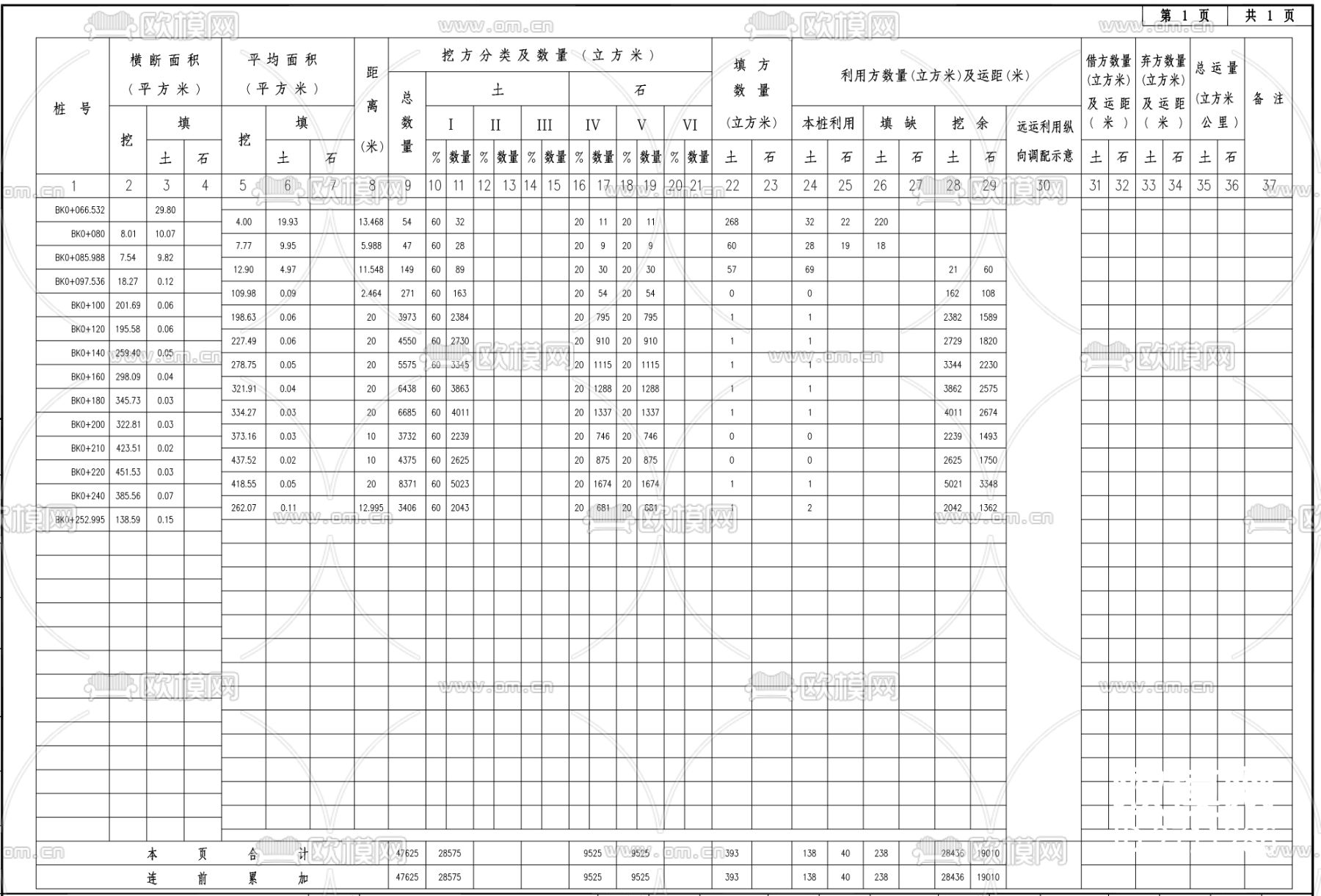 清溪河低地区域连接道CAD施工图下载（渲染图6）