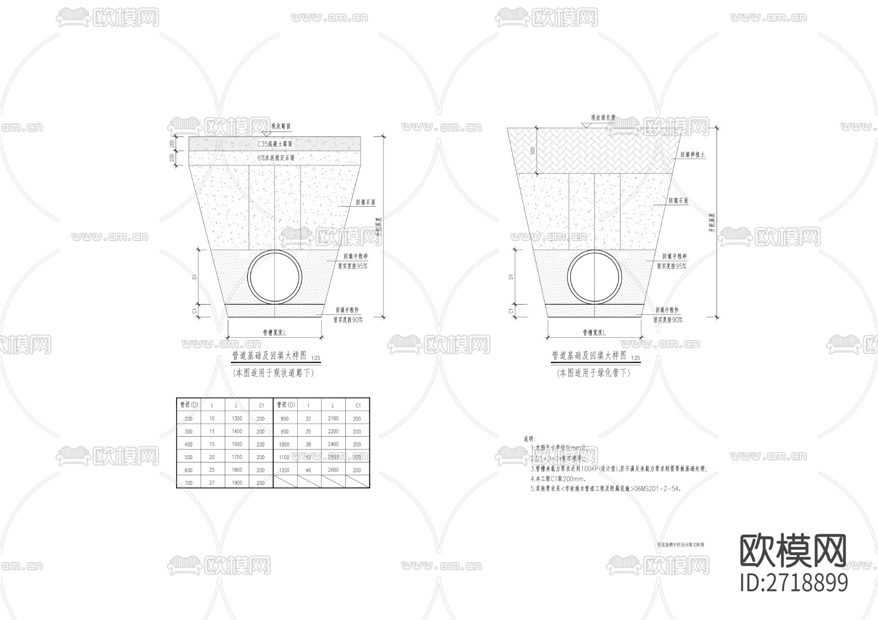 管道基槽开挖及回填节点大样下载（渲染图1）