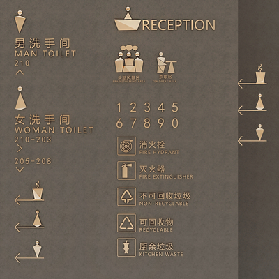  导示系统 指示牌 导视图标su模型 