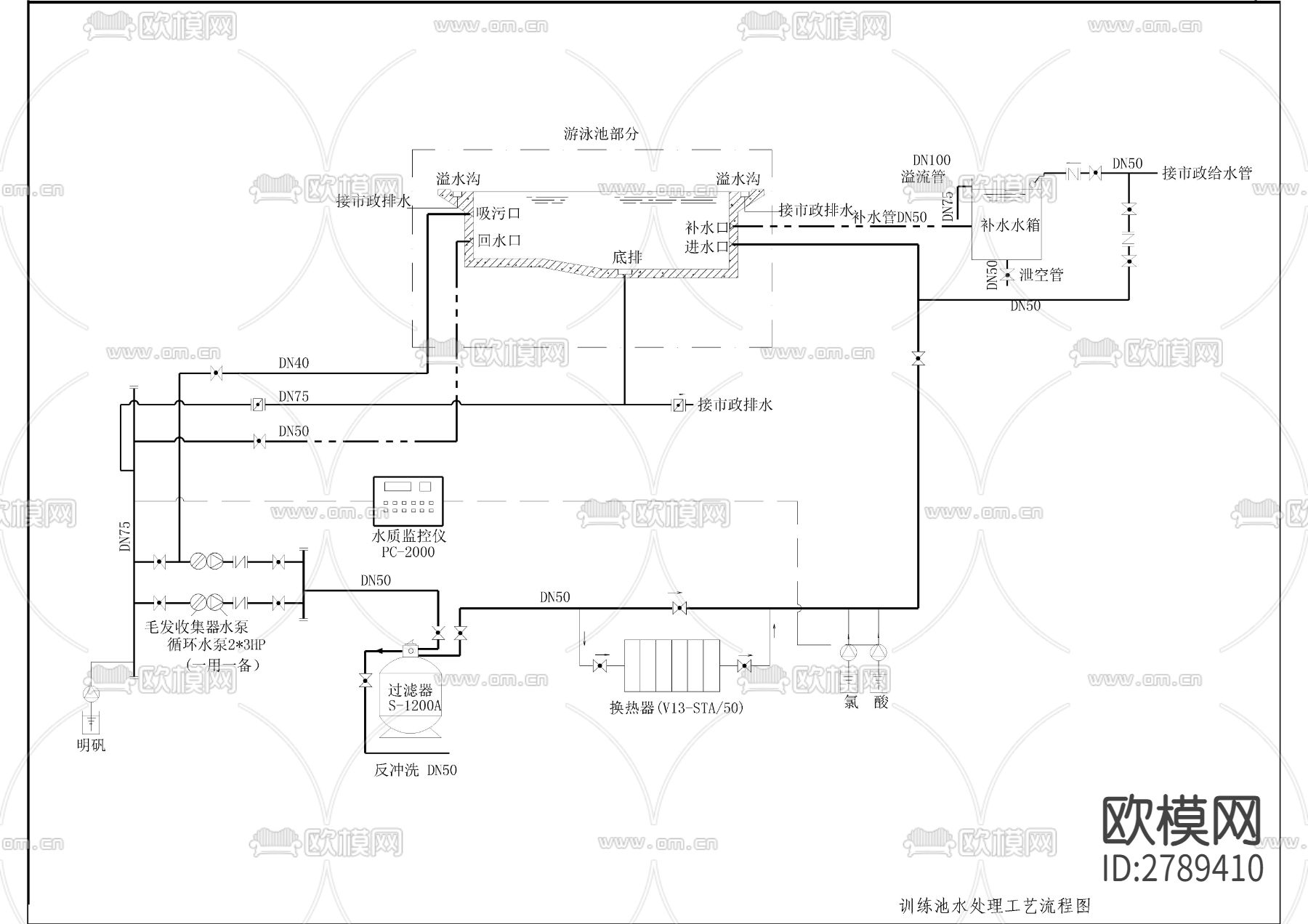 游泳池训练池跳水池CAD施工图下载（渲染图3）