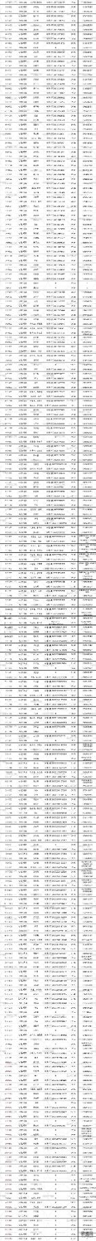 网红模型CAD图库下载