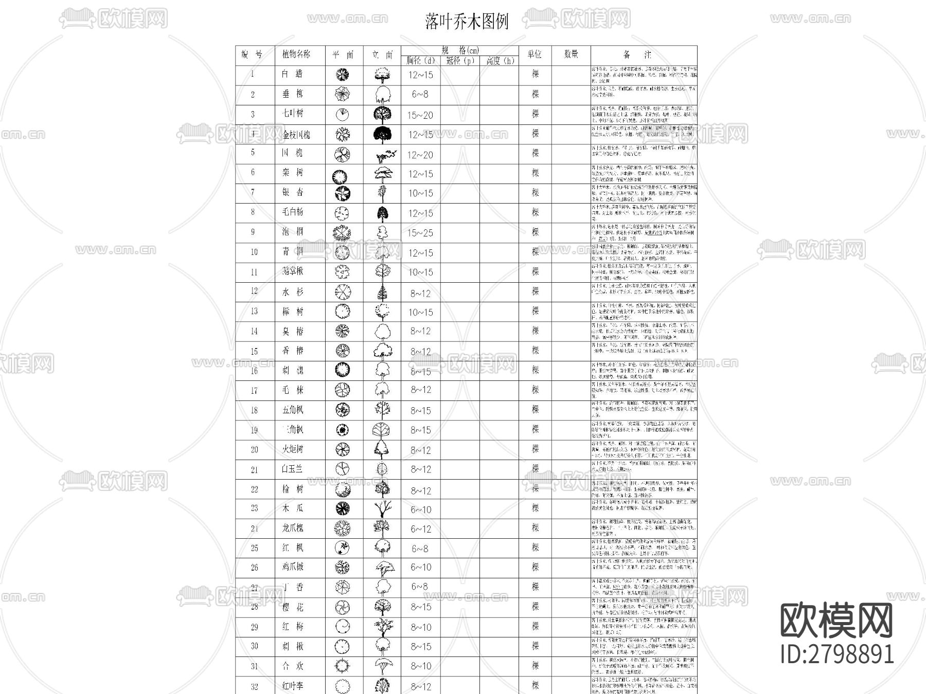 景观植物灌木乔木图例cad图库下载（渲染图10）