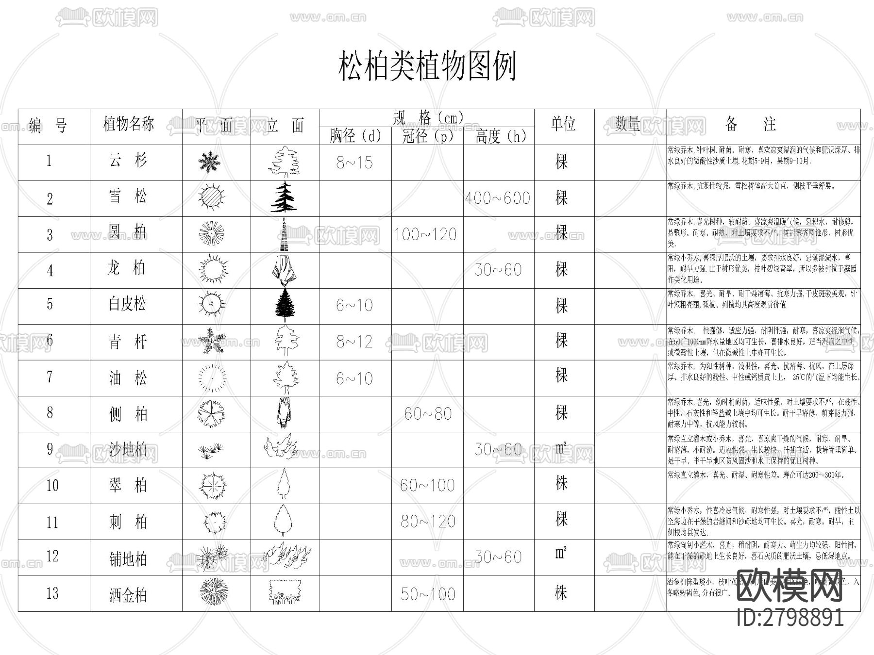 景观植物灌木乔木图例cad图库下载（渲染图9）