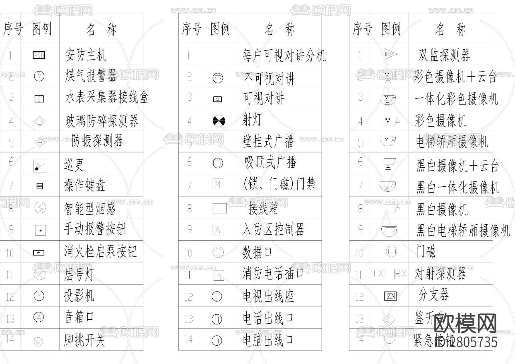 安防系统通用图形符号cad图库下载（渲染图2）