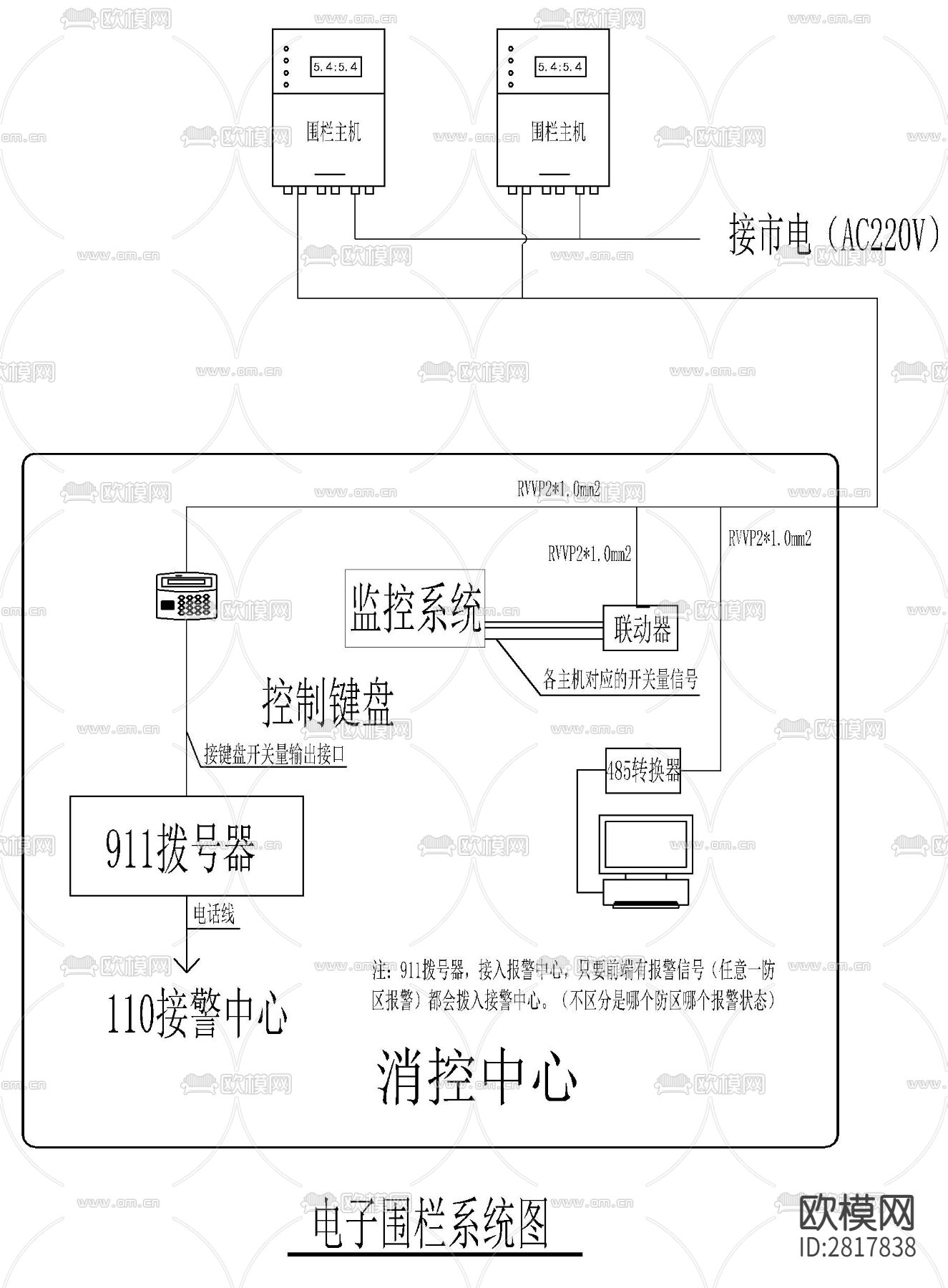围栏cad大样图下载（渲染图4）