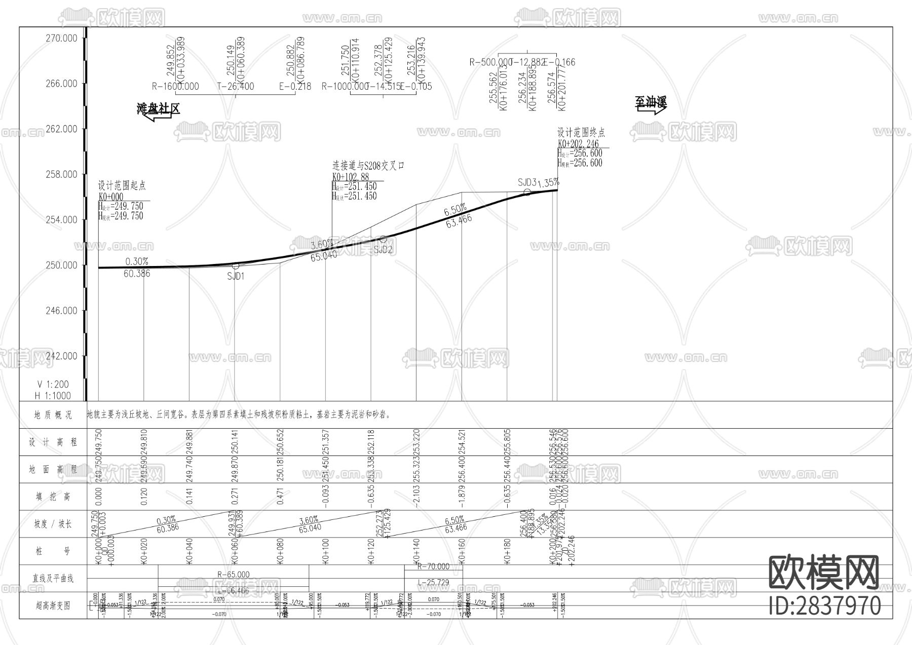 白沙长江大桥至滩盘物流区道路项目CAD施工图下载（渲染图6）