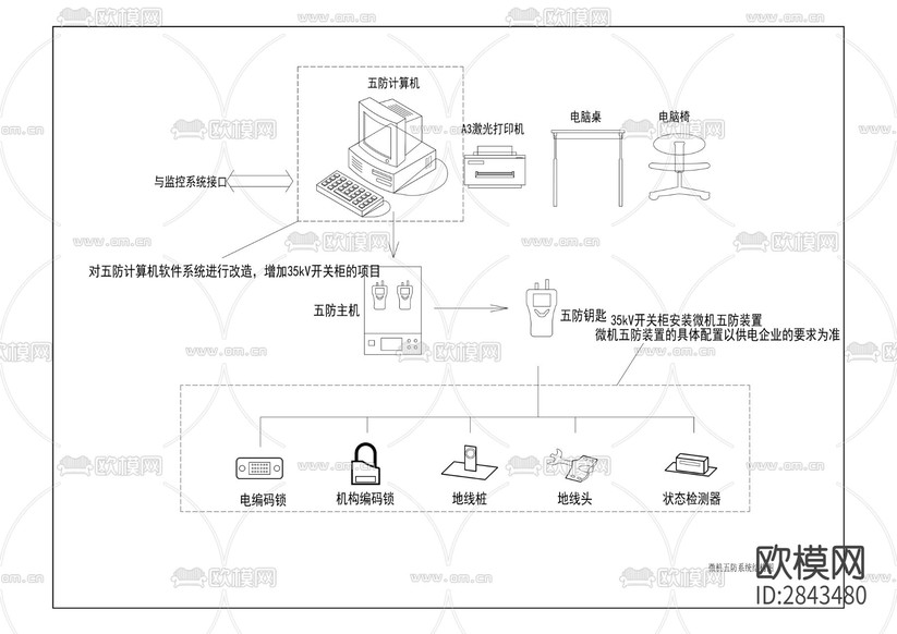 電力線路工程CAD施工圖下載(渲染圖1)