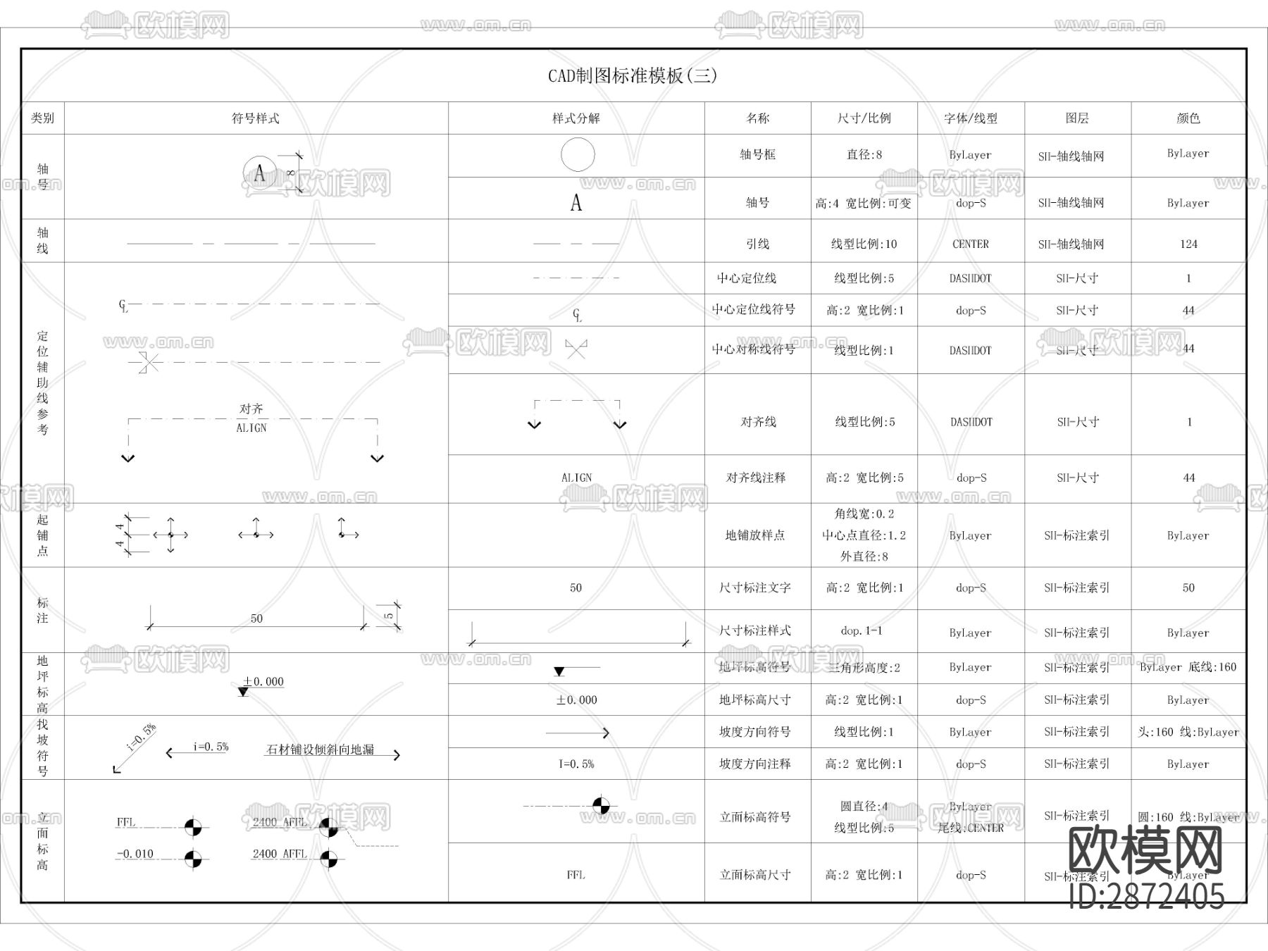 2023最新CAD制图规范模板图例cad图库下载（渲染图7）
