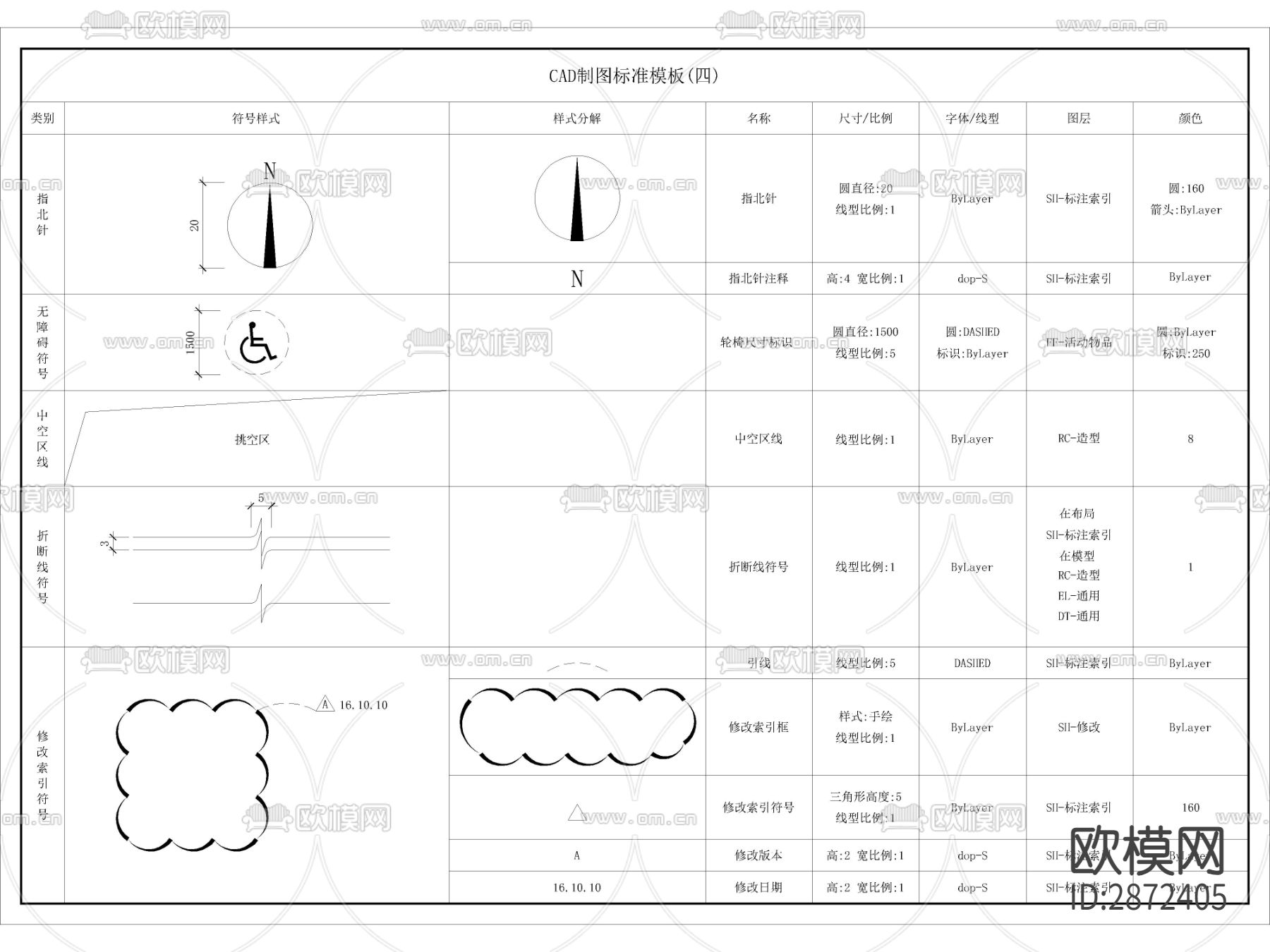 2023最新CAD制图规范模板图例cad图库下载（渲染图8）