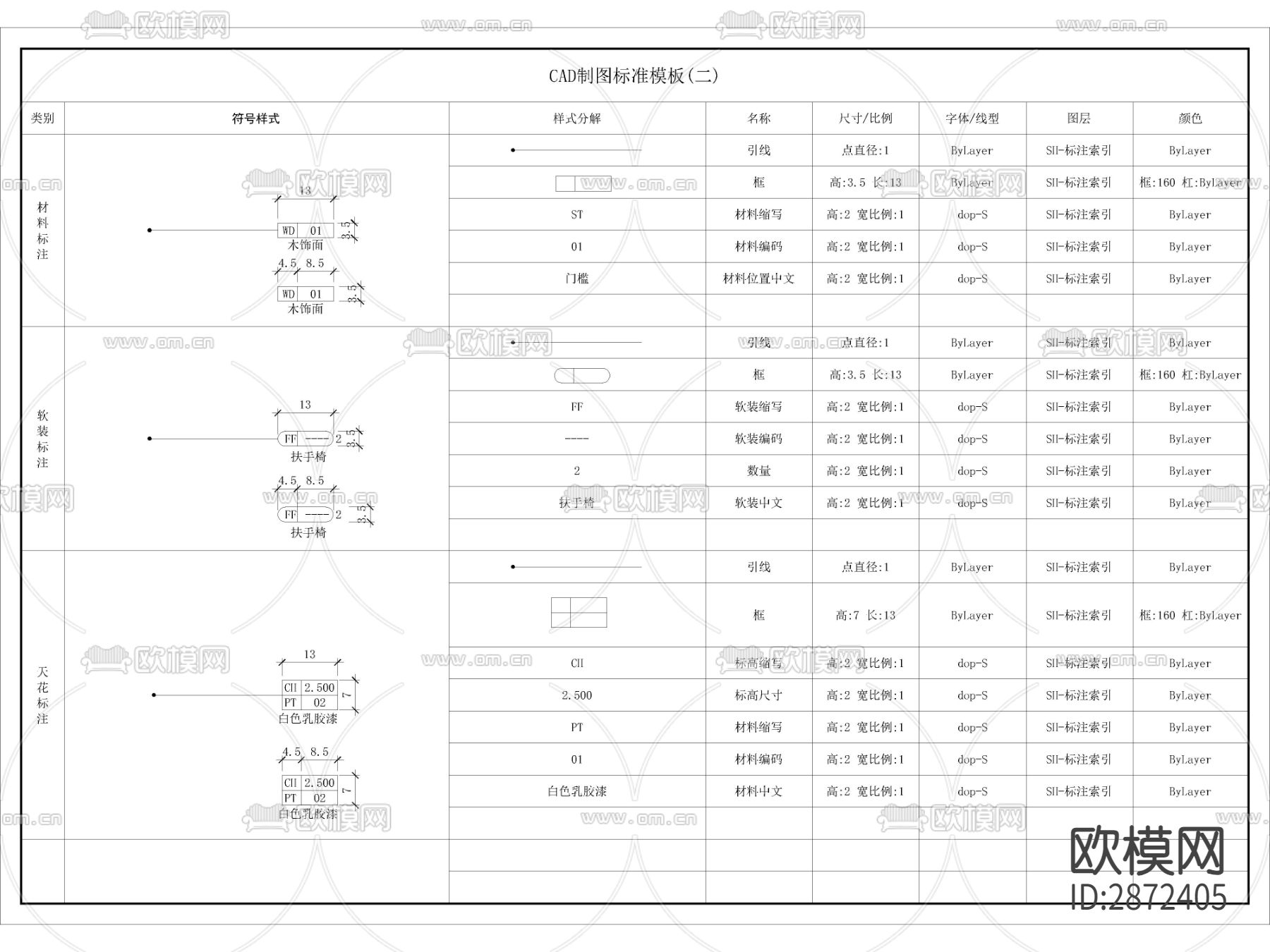 2023最新CAD制图规范模板图例cad图库下载（渲染图5）