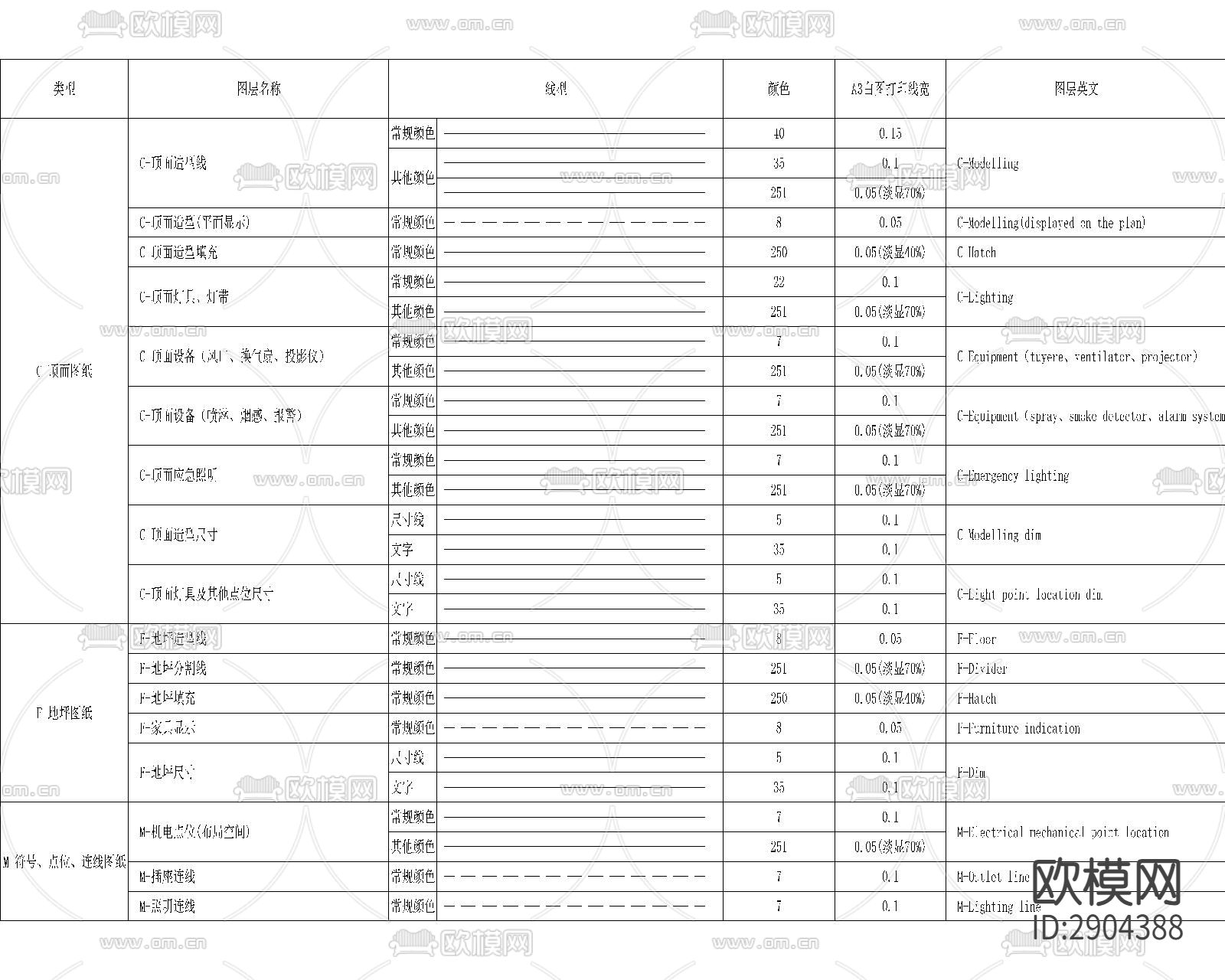 家装全案设计交付系统物料表下载（渲染图3）
