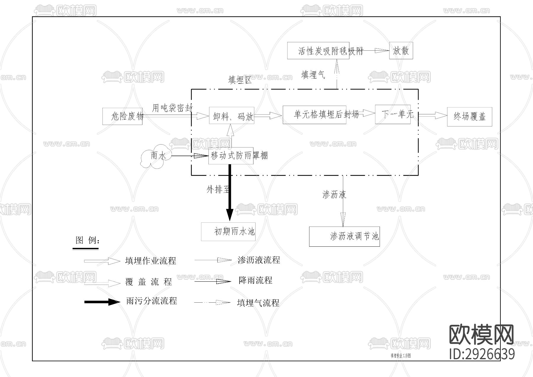 经开区工业废弃物处置中心项目刚性填埋场CAD施工图下载（渲染图1）