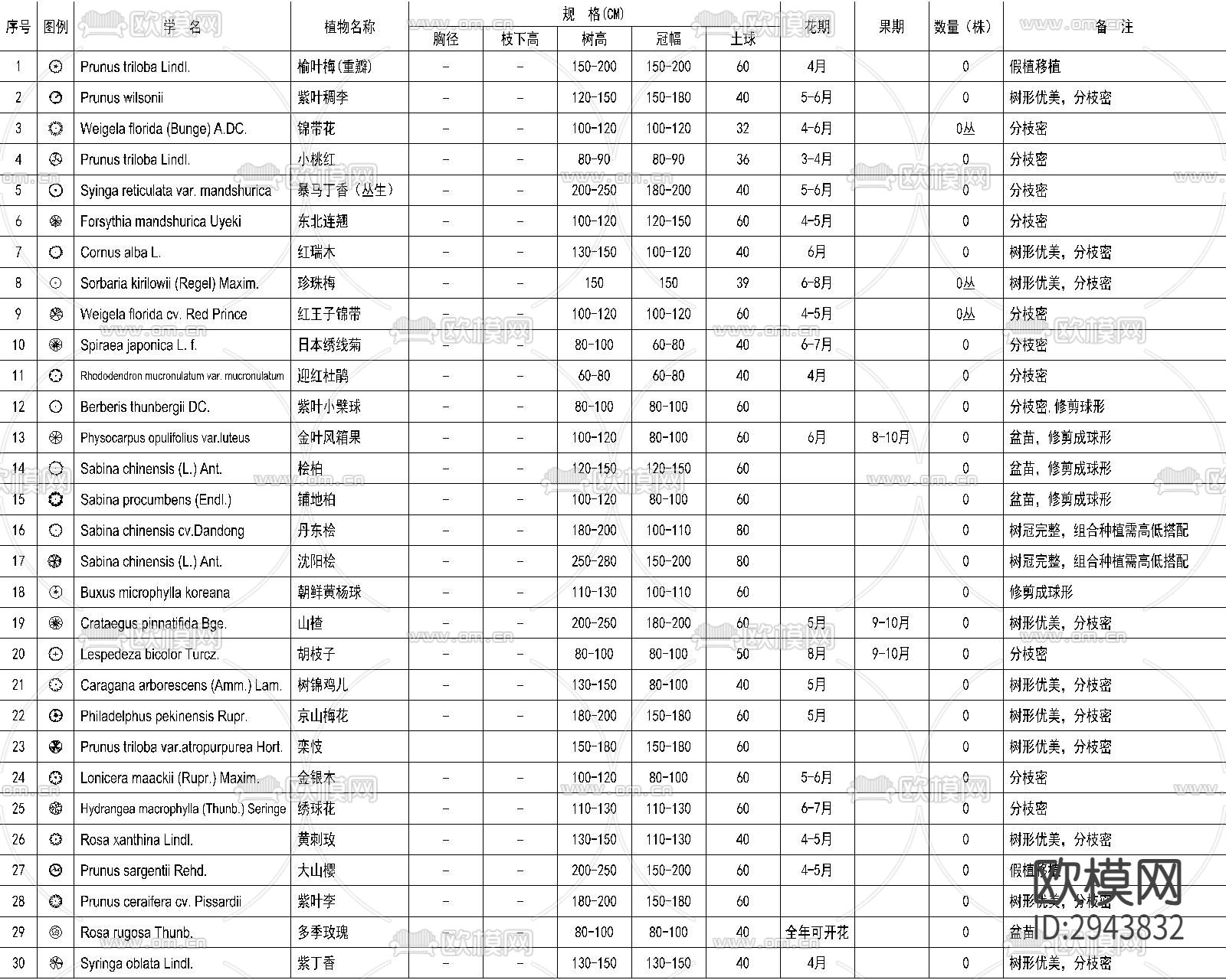 园林景观 绿化 苗木表 植物配置 植物图例CAD图库下载（渲染图5）