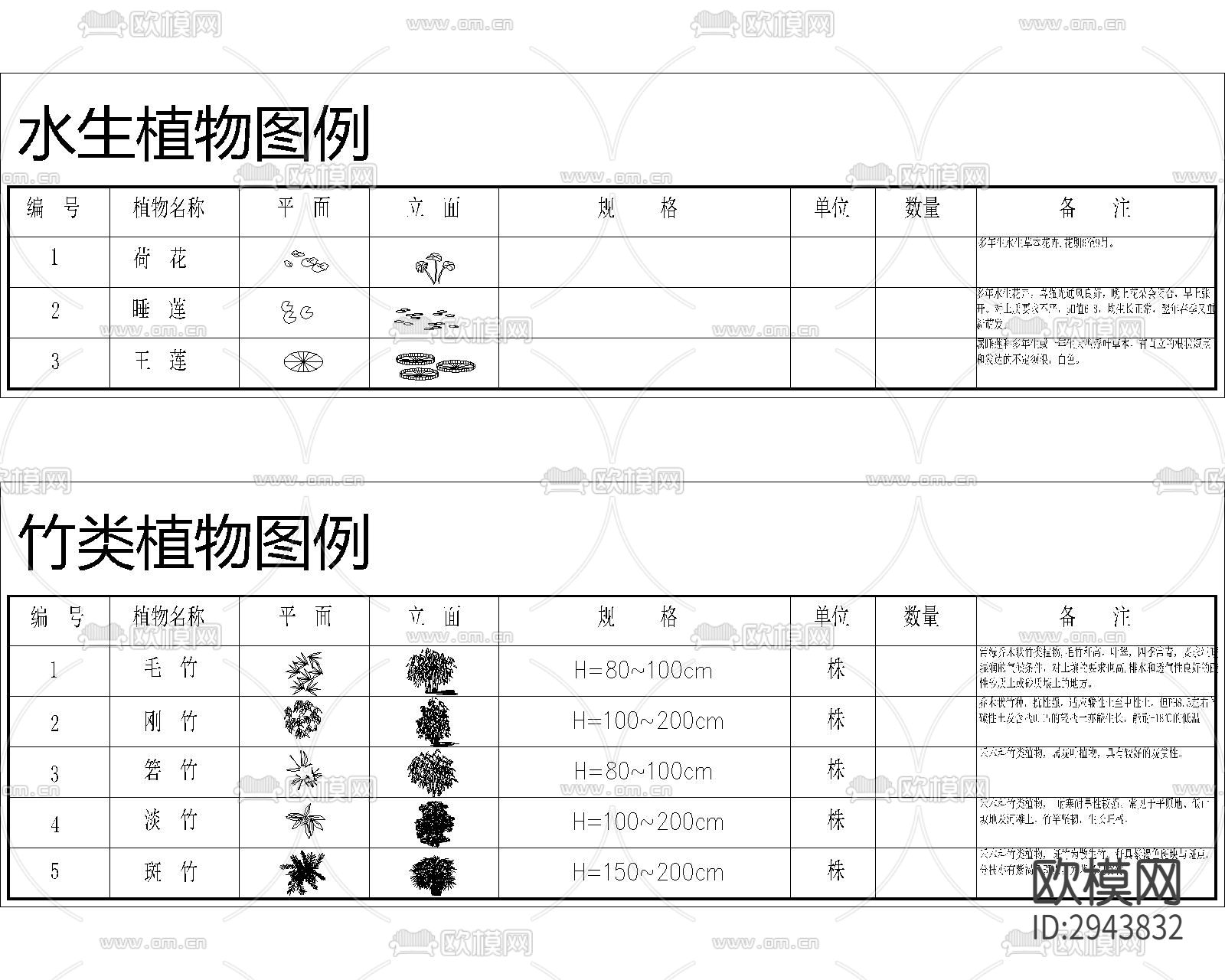 园林景观 绿化 苗木表 植物配置 植物图例CAD图库下载（渲染图3）