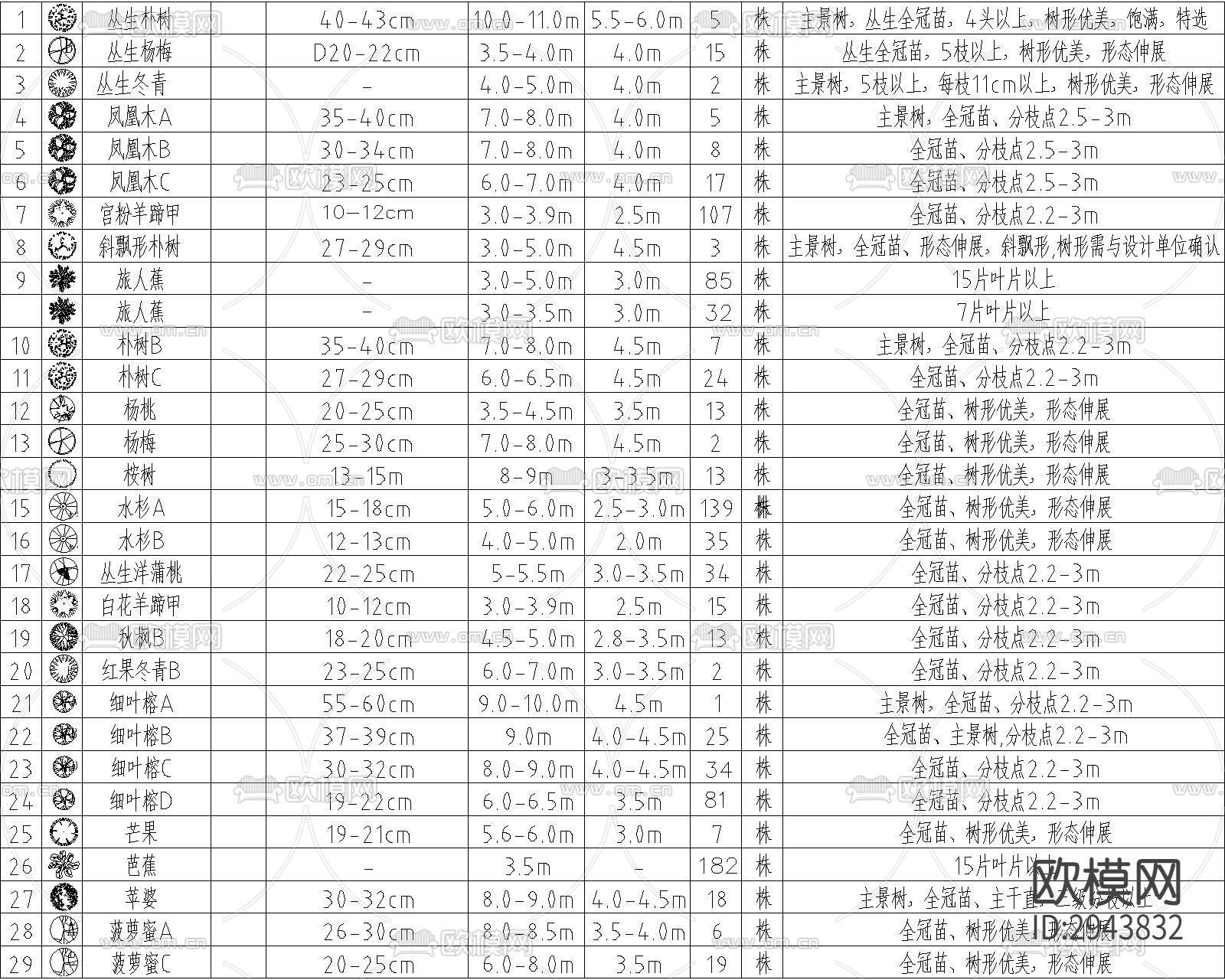 园林景观 绿化 苗木表 植物配置 植物图例CAD图库下载（渲染图2）