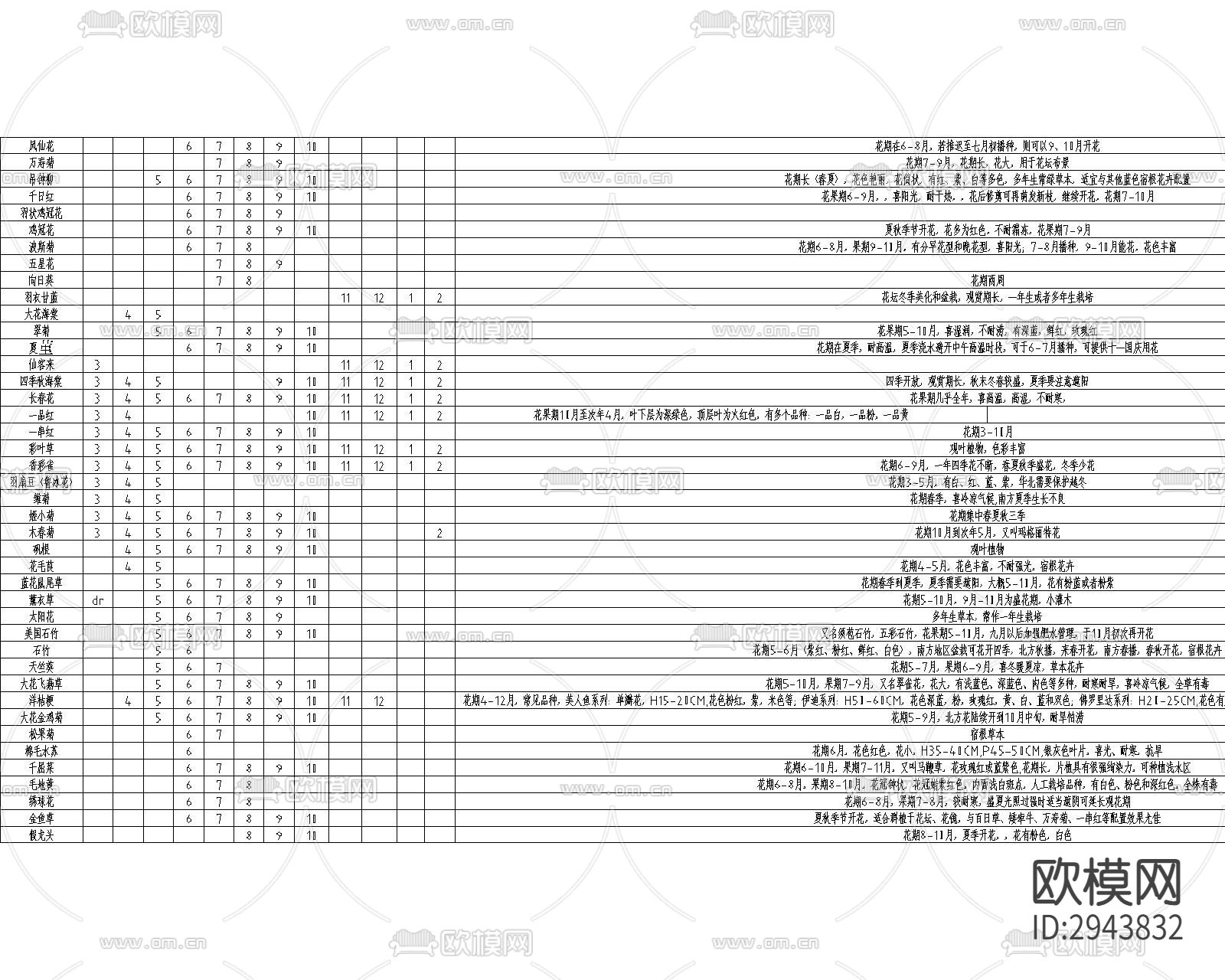 园林景观 绿化 苗木表 植物配置 植物图例CAD图库下载（渲染图7）