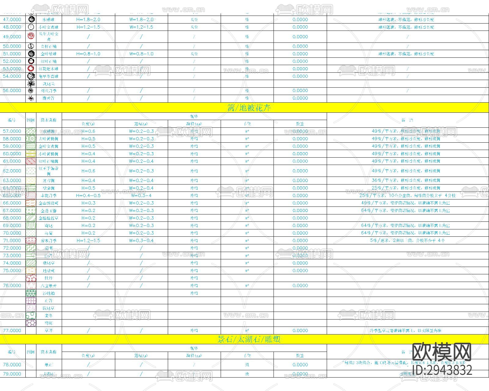 园林景观 绿化 苗木表 植物配置 植物图例CAD图库下载（渲染图9）