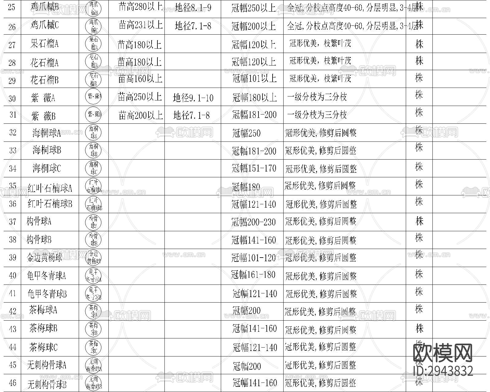 园林景观 绿化 苗木表 植物配置 植物图例CAD图库下载（渲染图8）