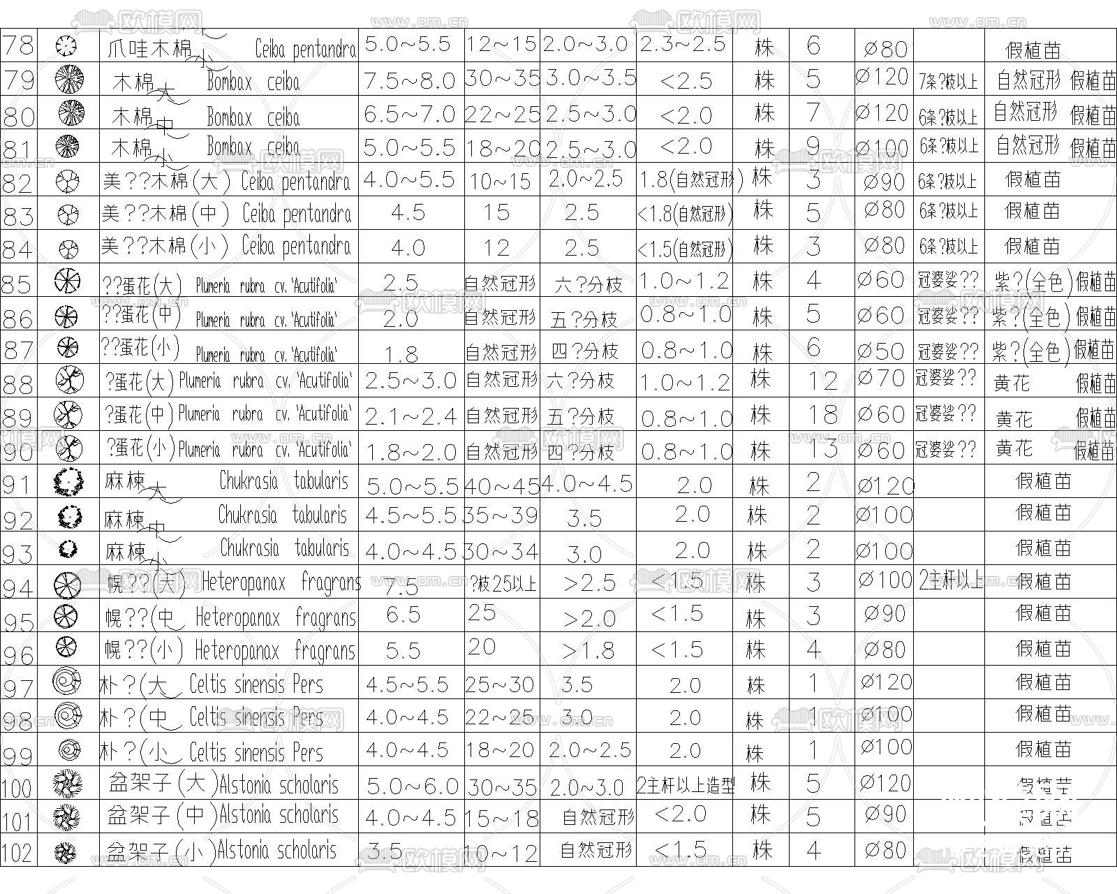 园林景观 绿化 苗木表 植物配置 植物图例CAD图库下载（渲染图6）