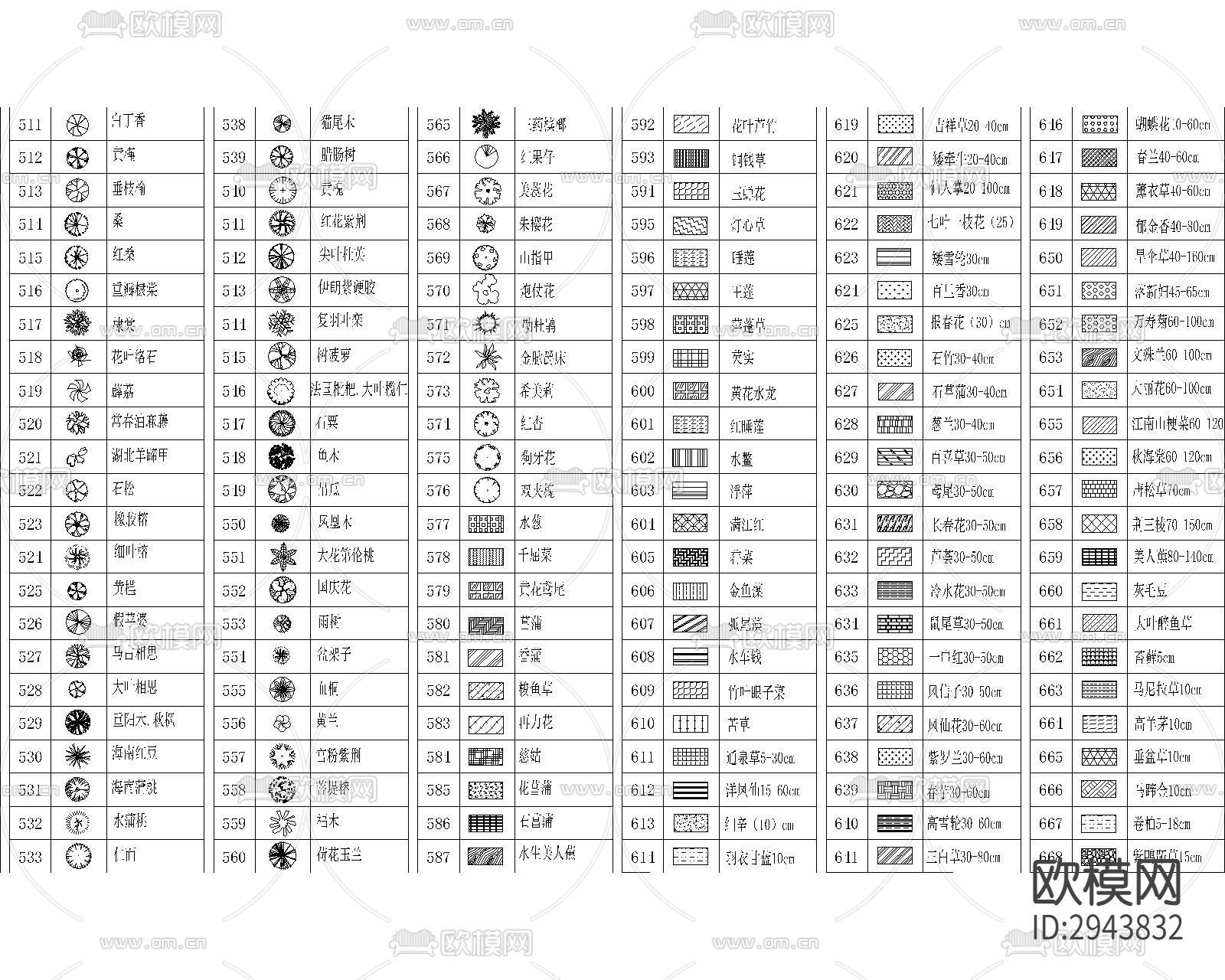 园林景观 绿化 苗木表 植物配置 植物图例CAD图库下载（渲染图10）
