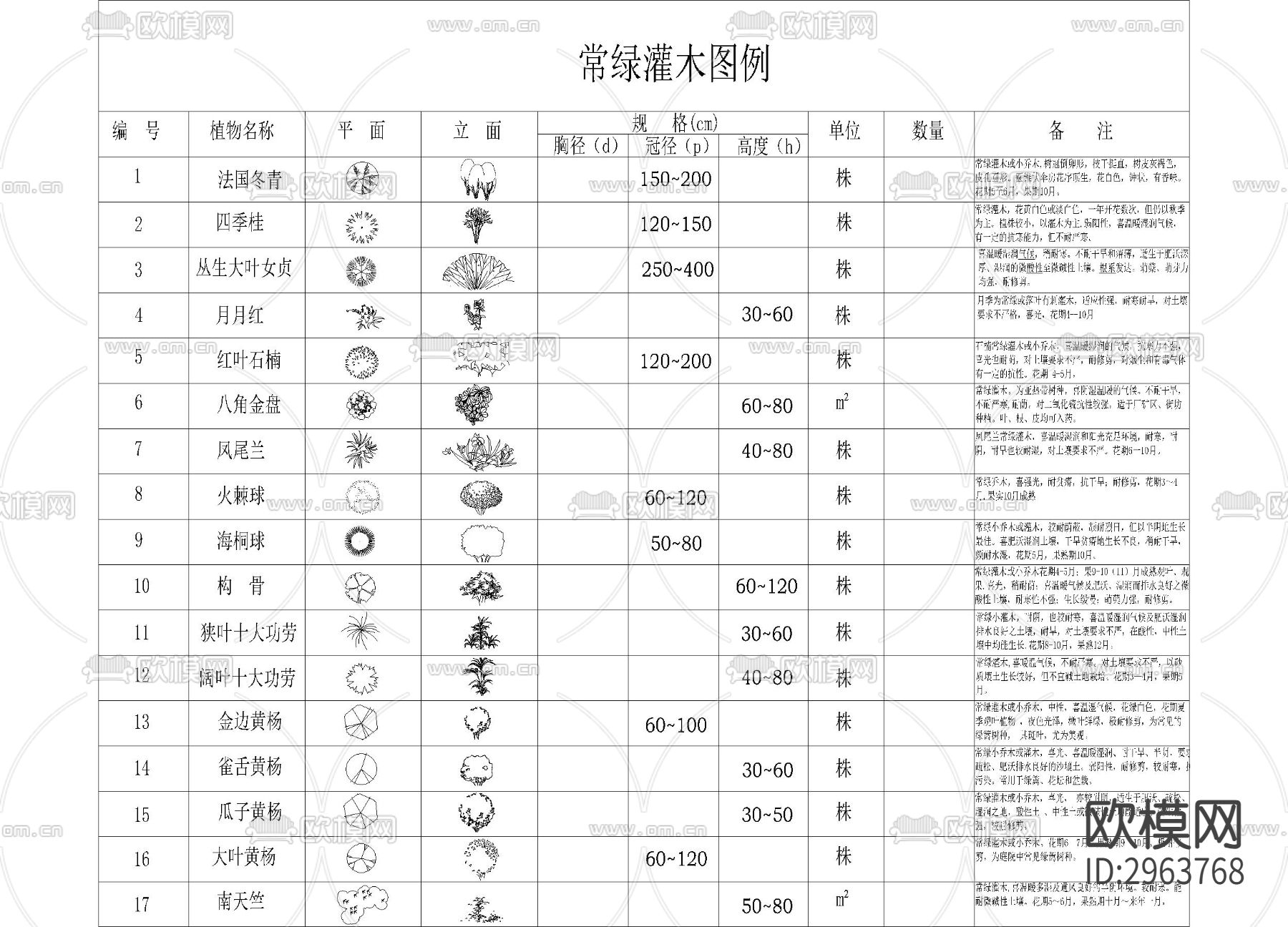 常用平面绿植cad图库（带名称属性）下载（渲染图2）