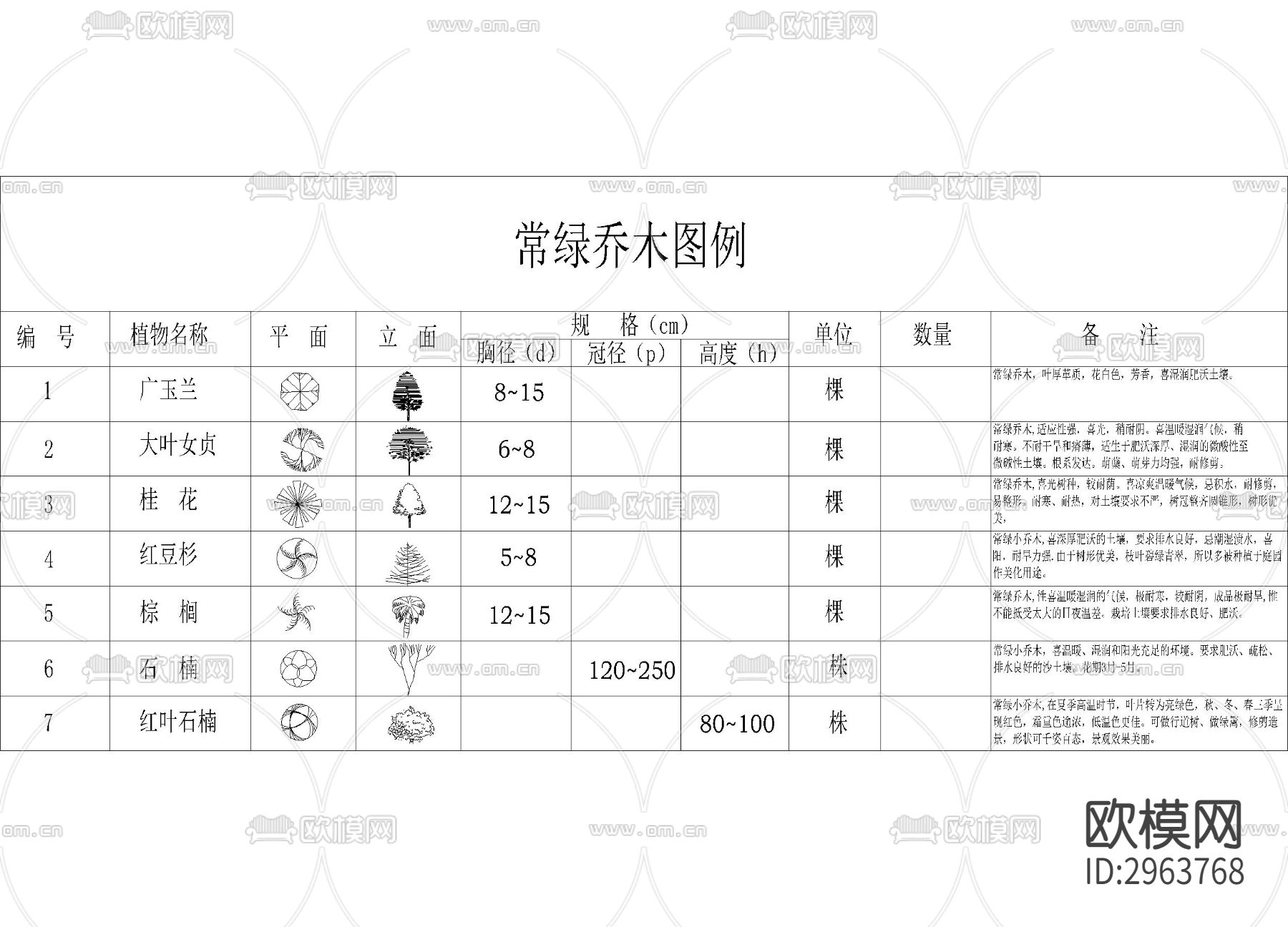 常用平面绿植cad图库（带名称属性）下载（渲染图3）
