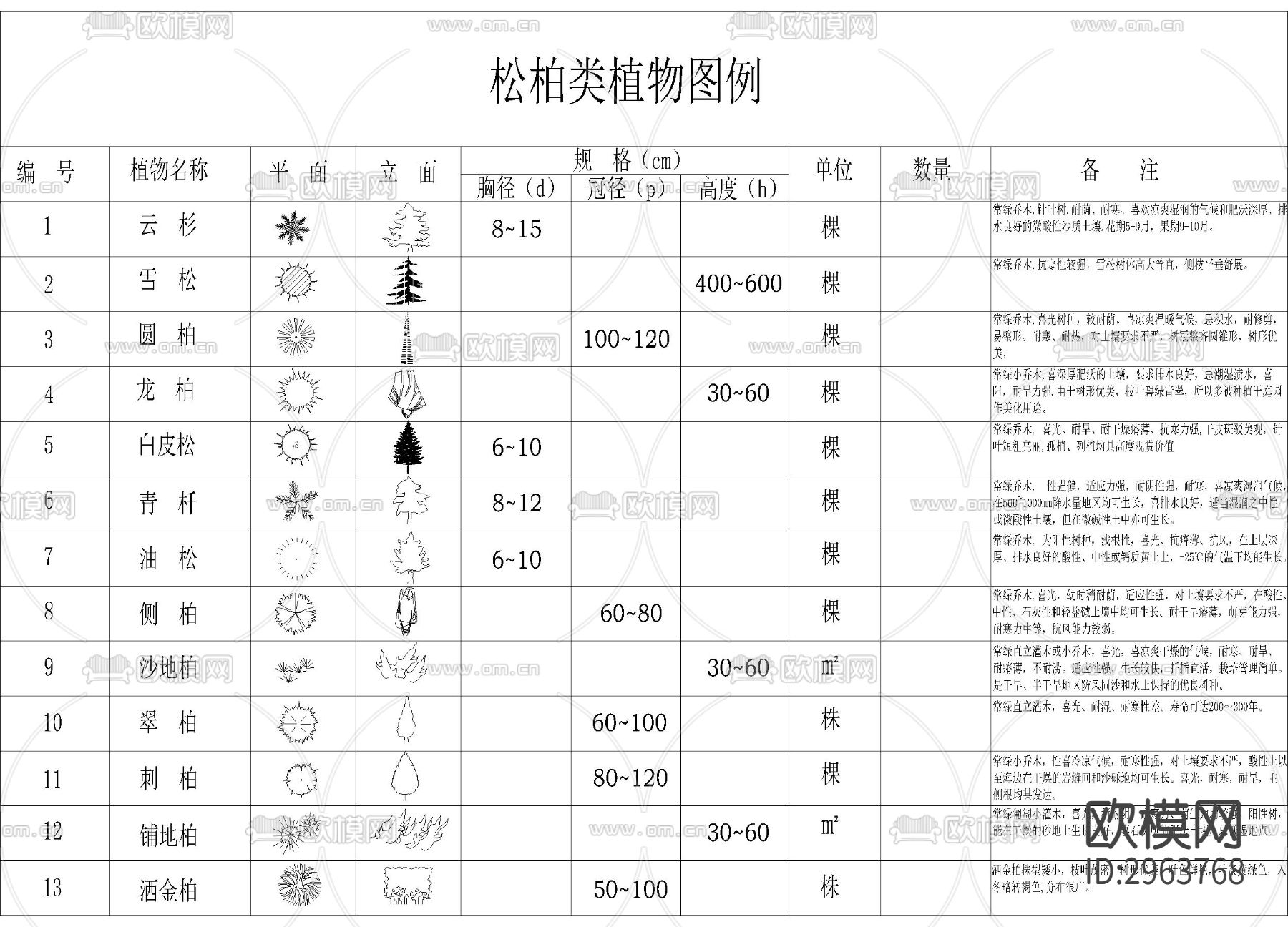 常用平面绿植cad图库（带名称属性）下载（渲染图1）