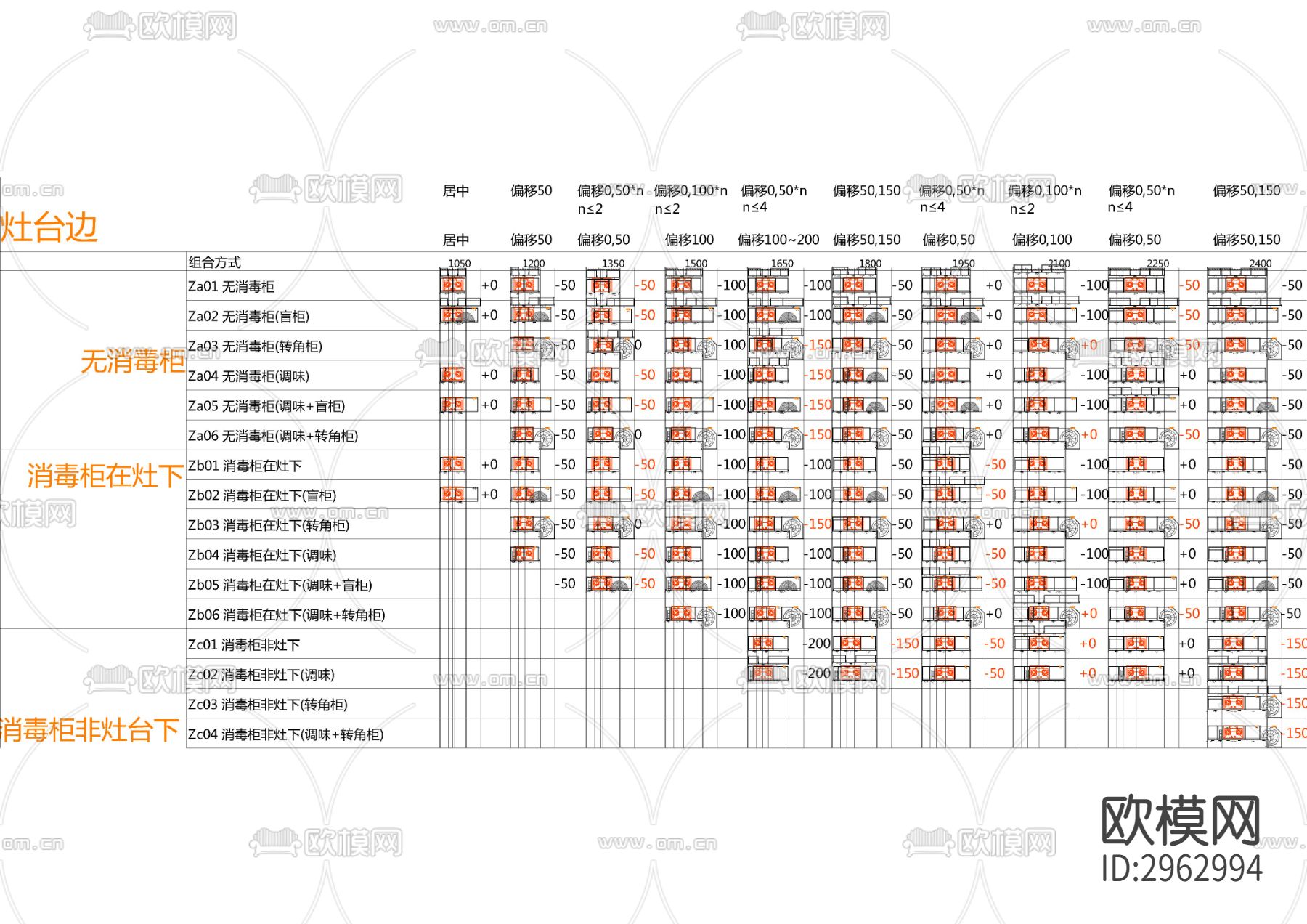 万科橱柜标准化布局图块cad图库下载（渲染图4）