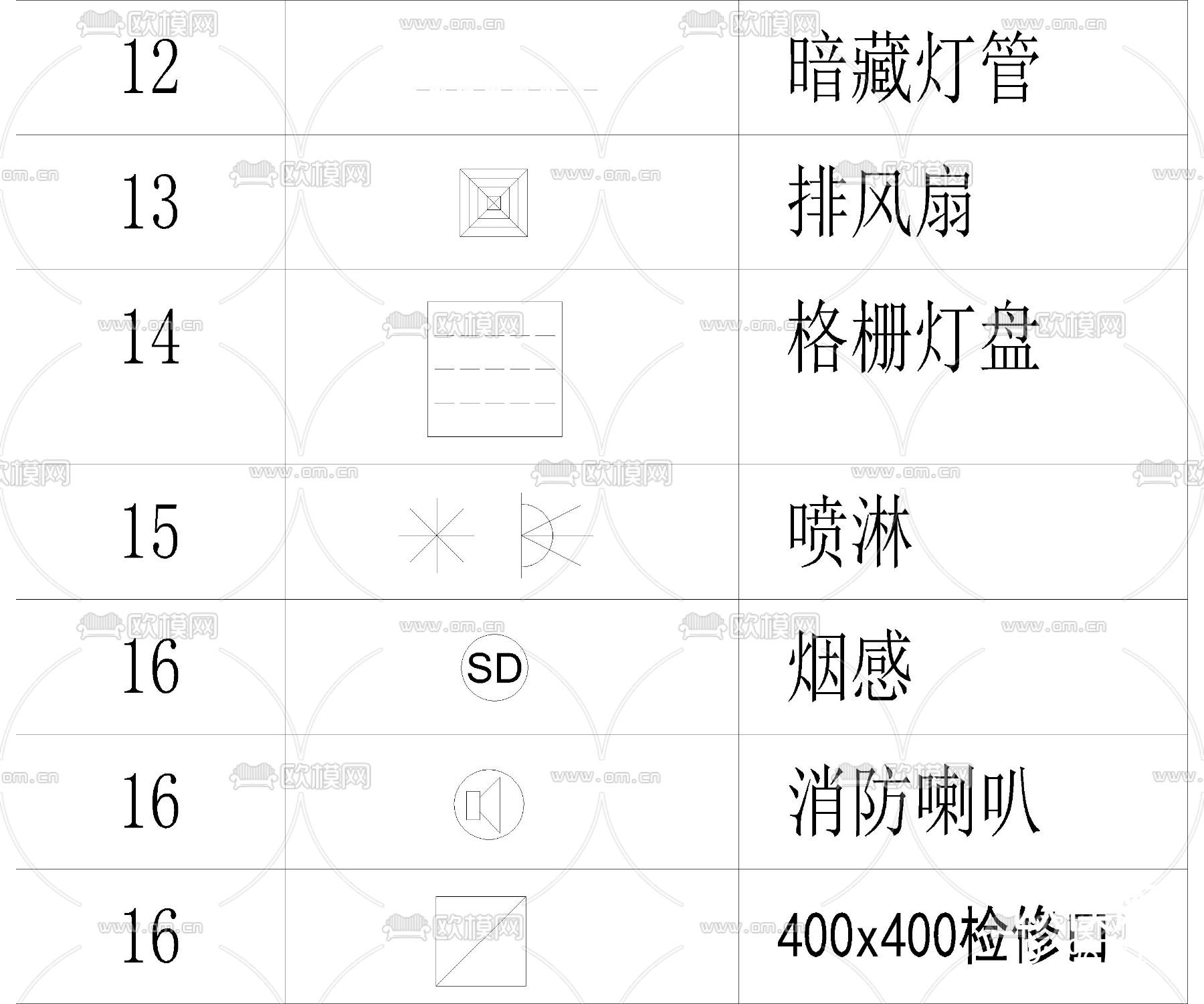 最新汇总图例符号大全cad图库下载（渲染图2）