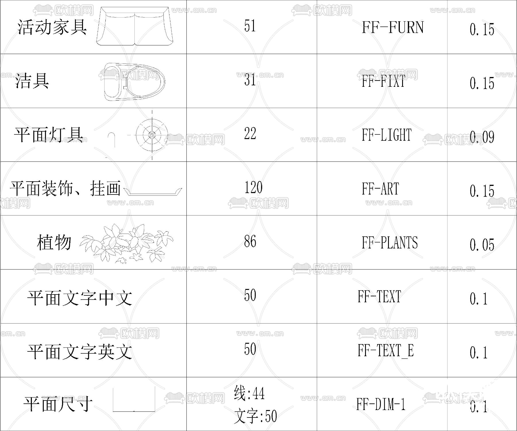 最新汇总图例符号大全cad图库下载（渲染图3）