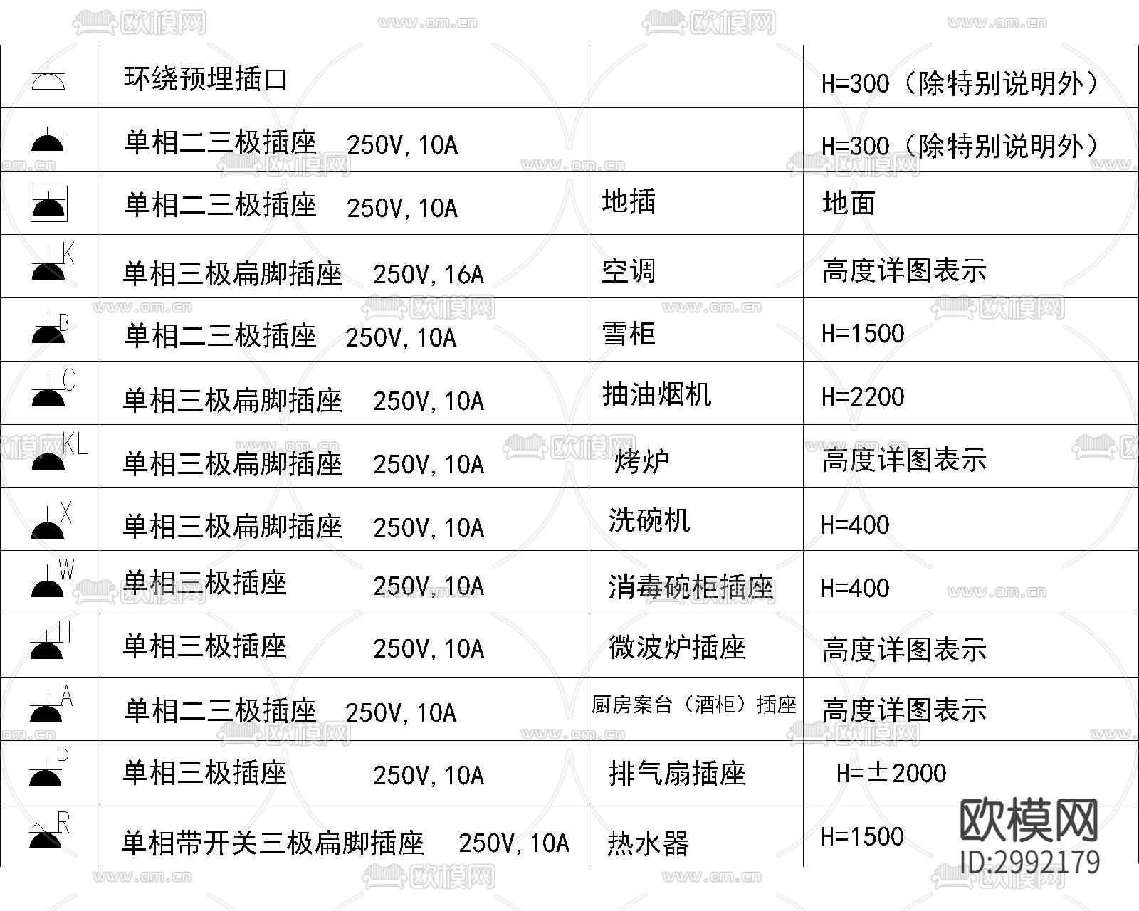 灯具 开关 插座 面板 图例 符号cad图库下载（渲染图6）