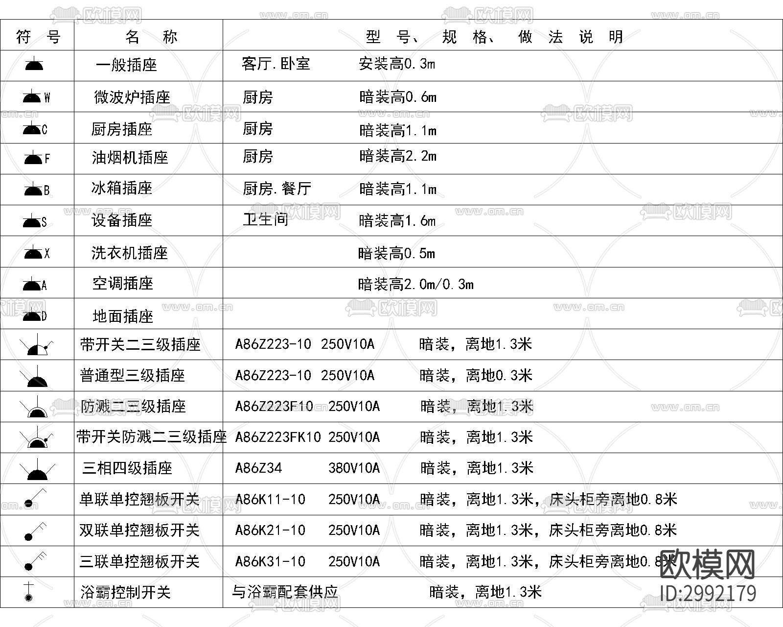 灯具 开关 插座 面板 图例 符号cad图库下载（渲染图8）